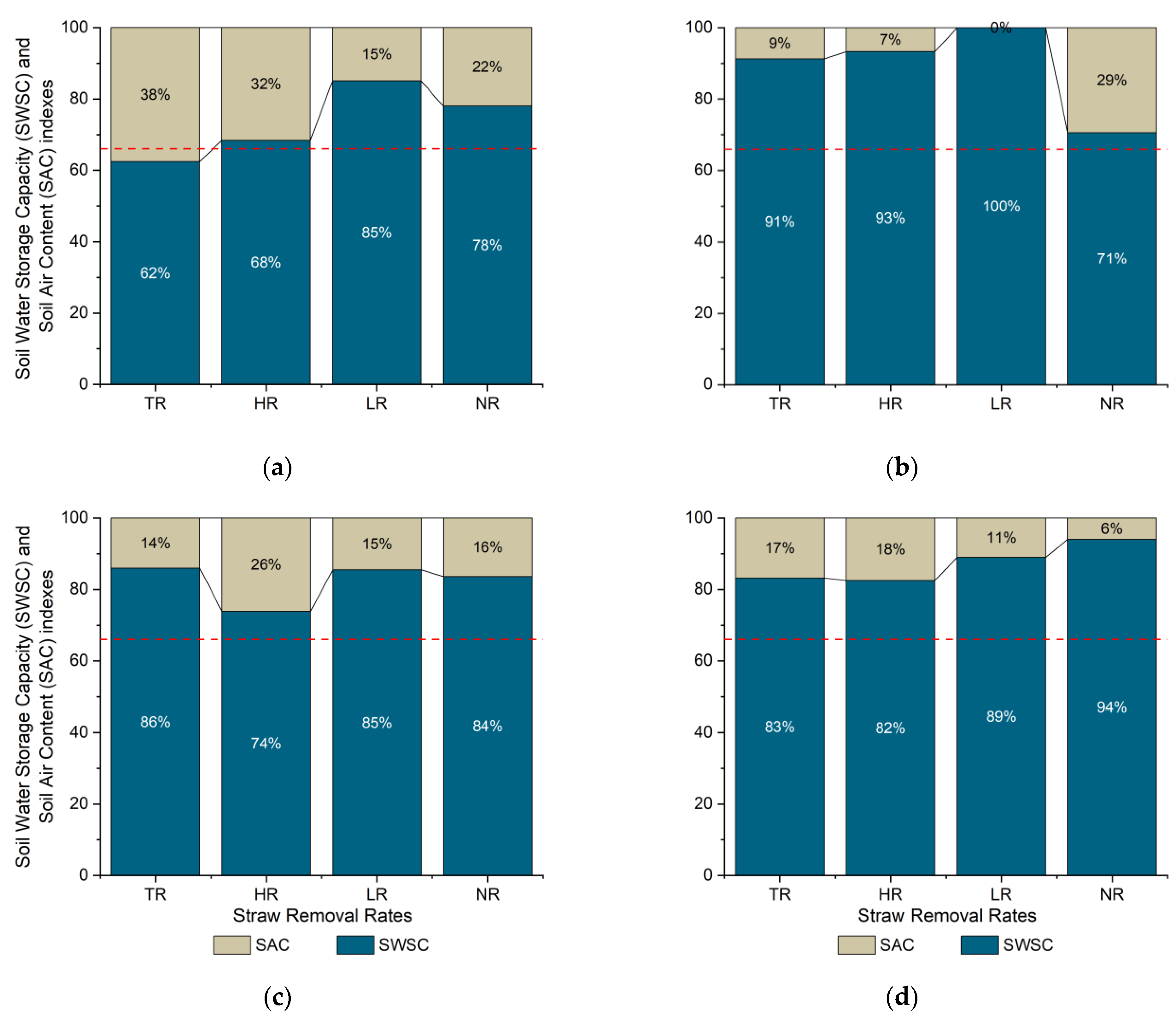 Sustainability 14 00841 g005 Sustainability 14 00841 g005
