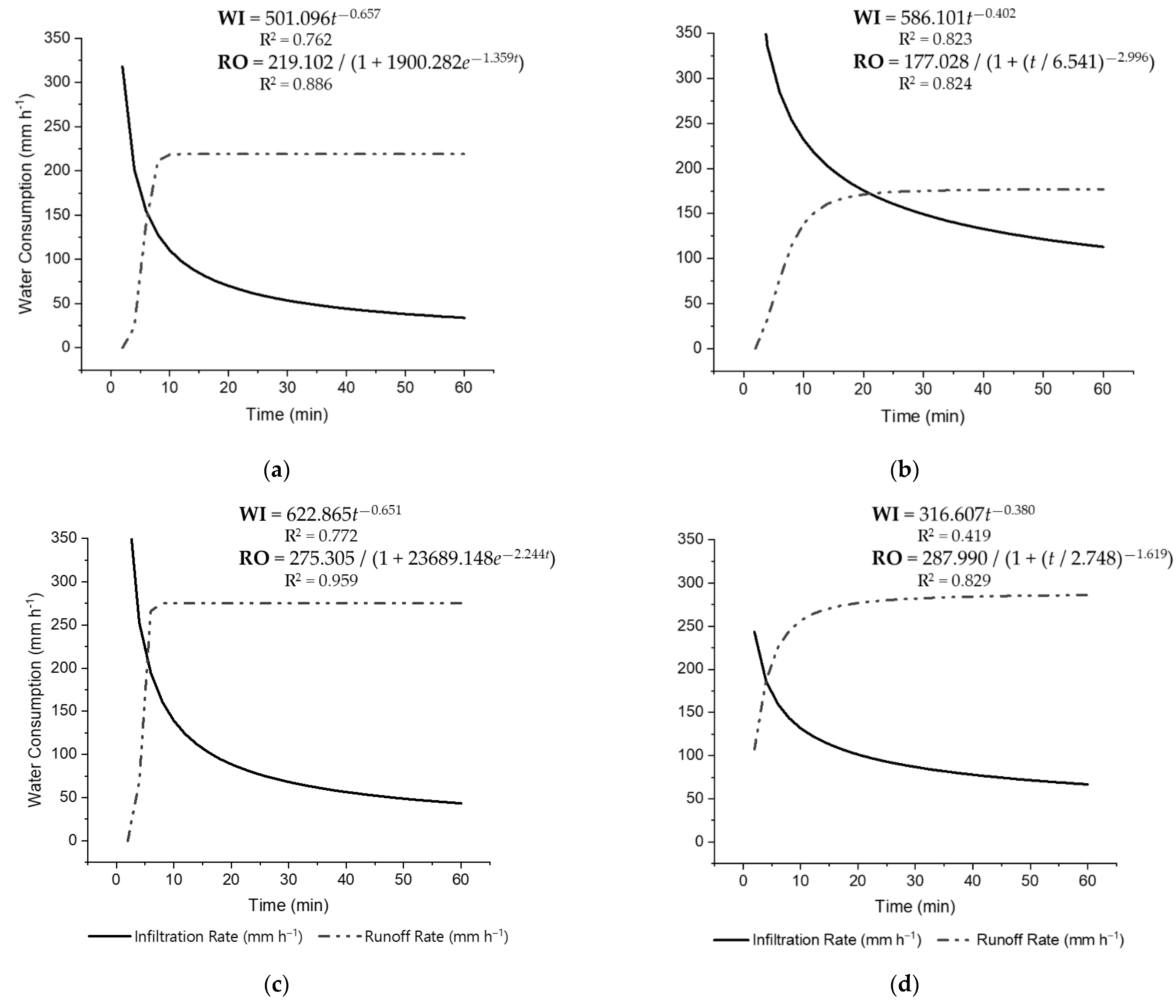 Sustainability 14 00841 g006 Sustainability 14 00841 g006