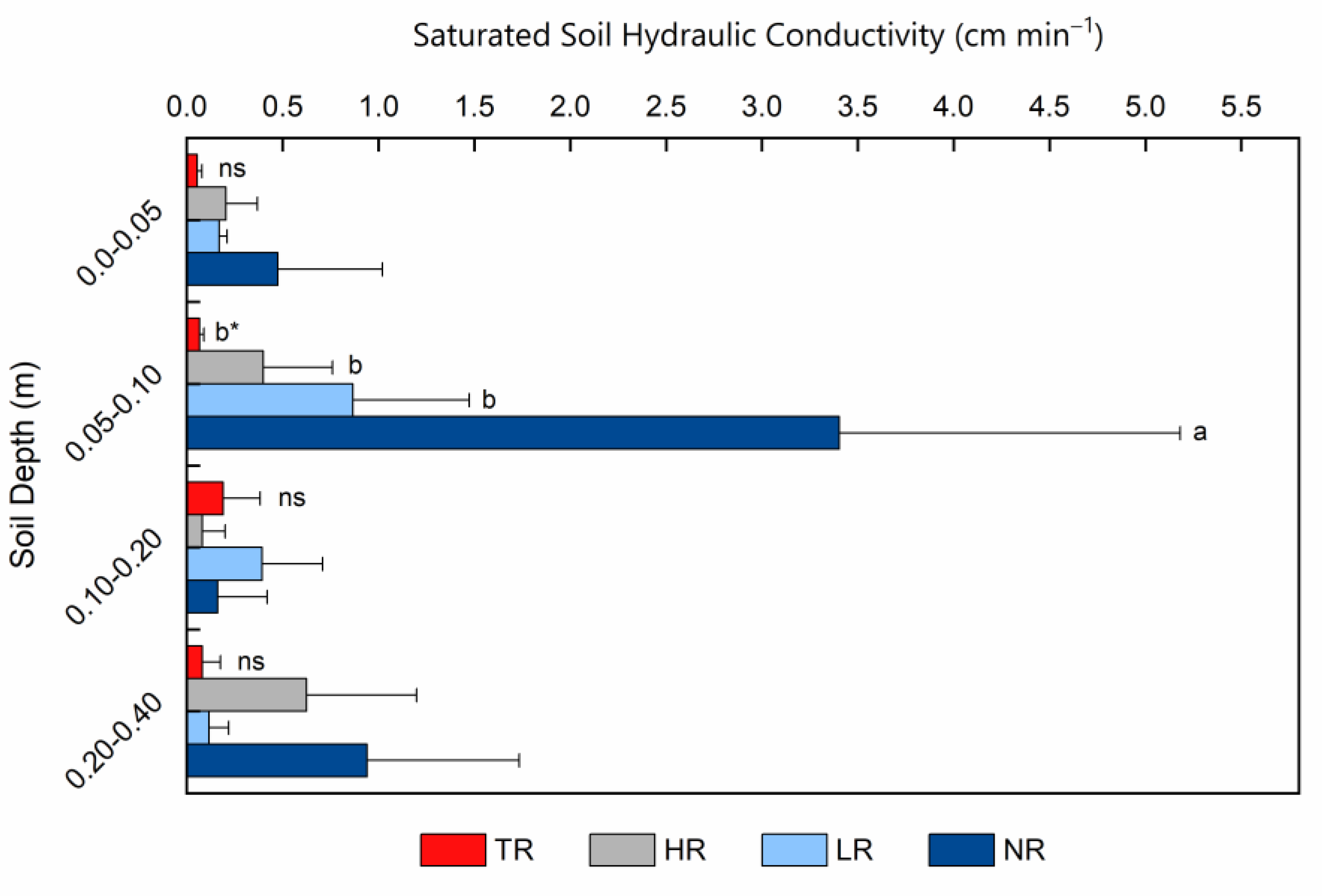 Sustainability 14 00841 g007 Sustainability 14 00841 g007