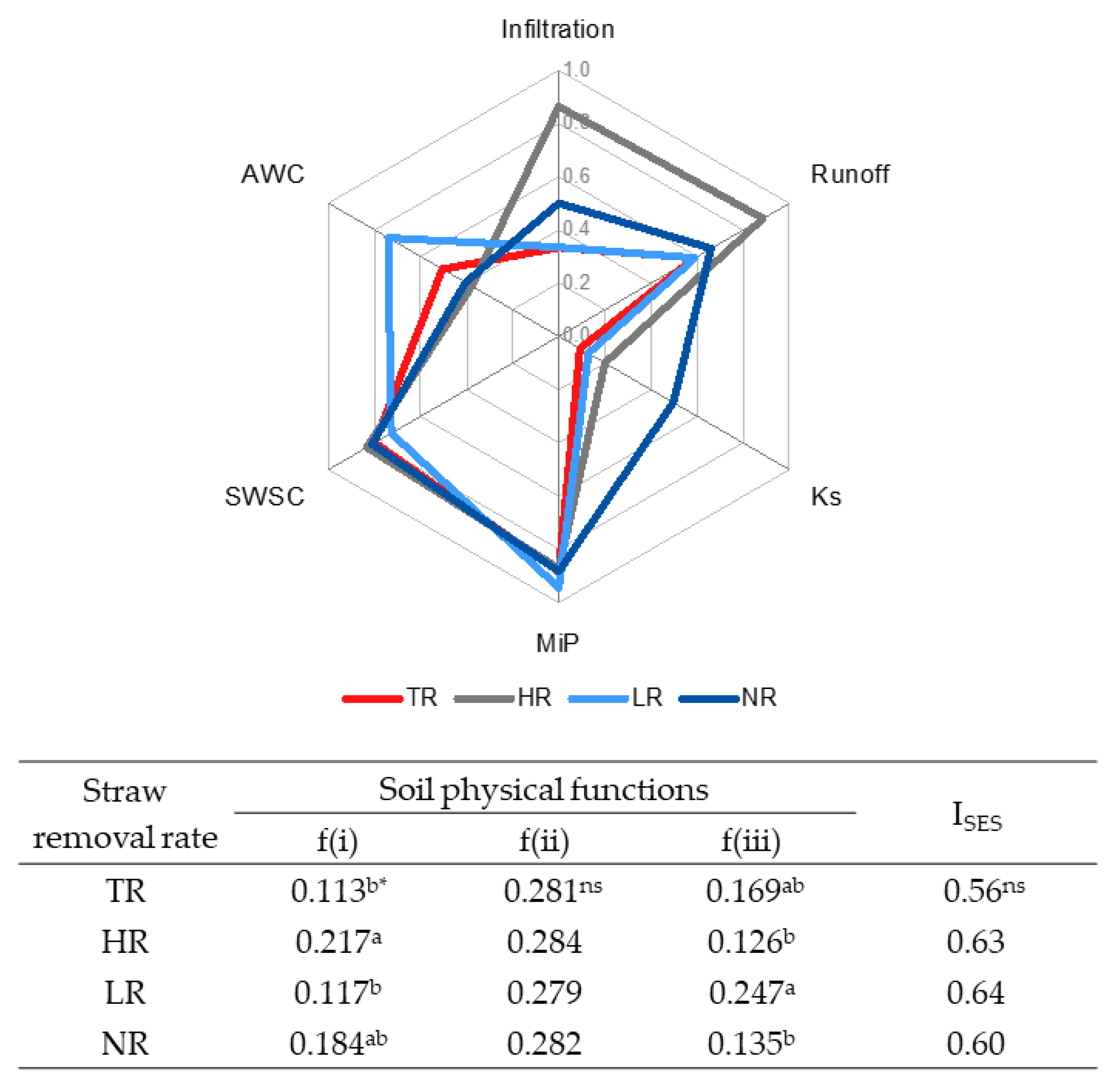 Sustainability 14 00841 g008 Sustainability 14 00841 g008