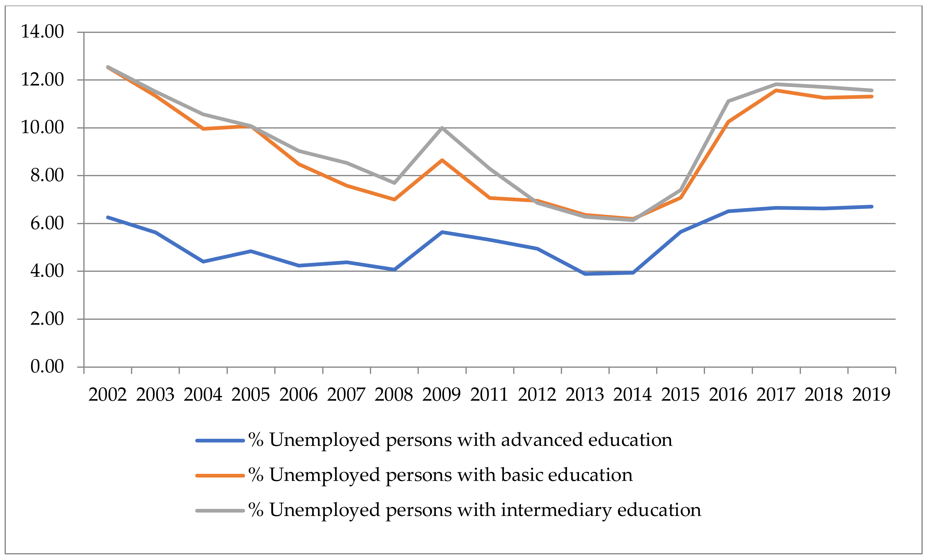 Sustainability 14 00842 g001