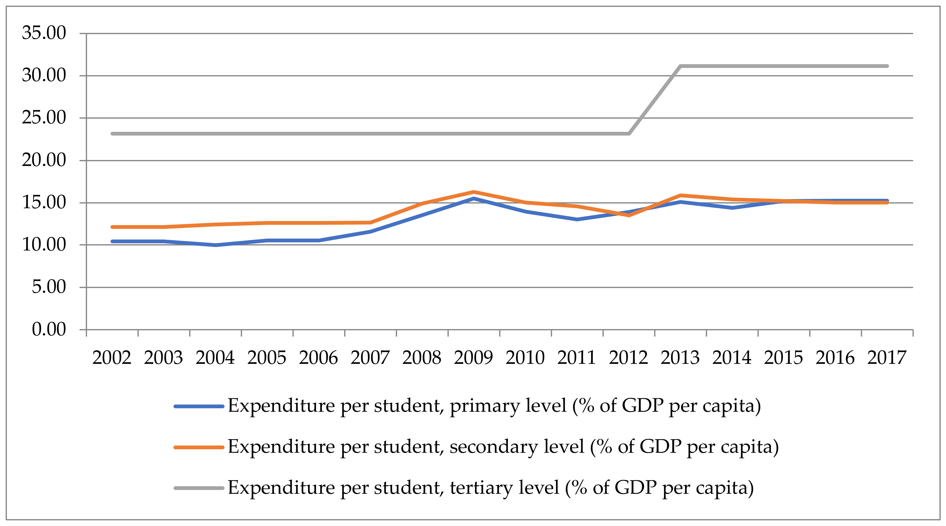 Sustainability 14 00842 g002