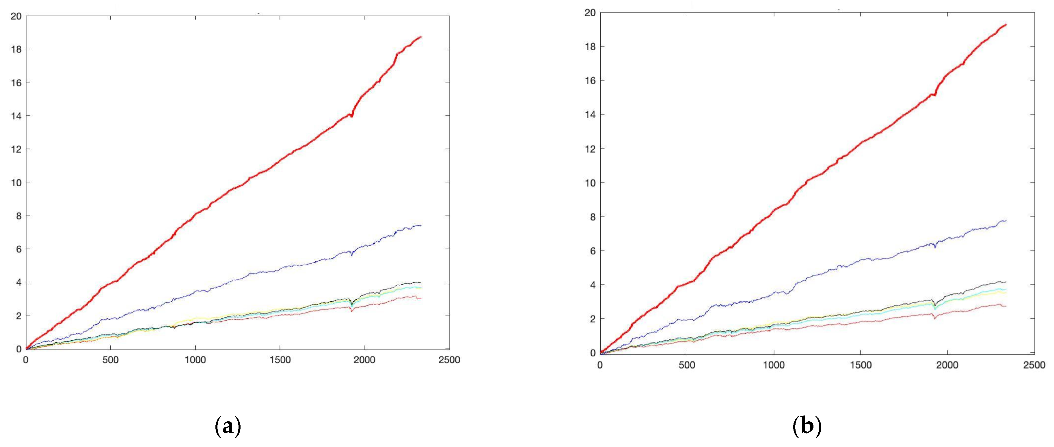 Sustainability 14 00843 g004