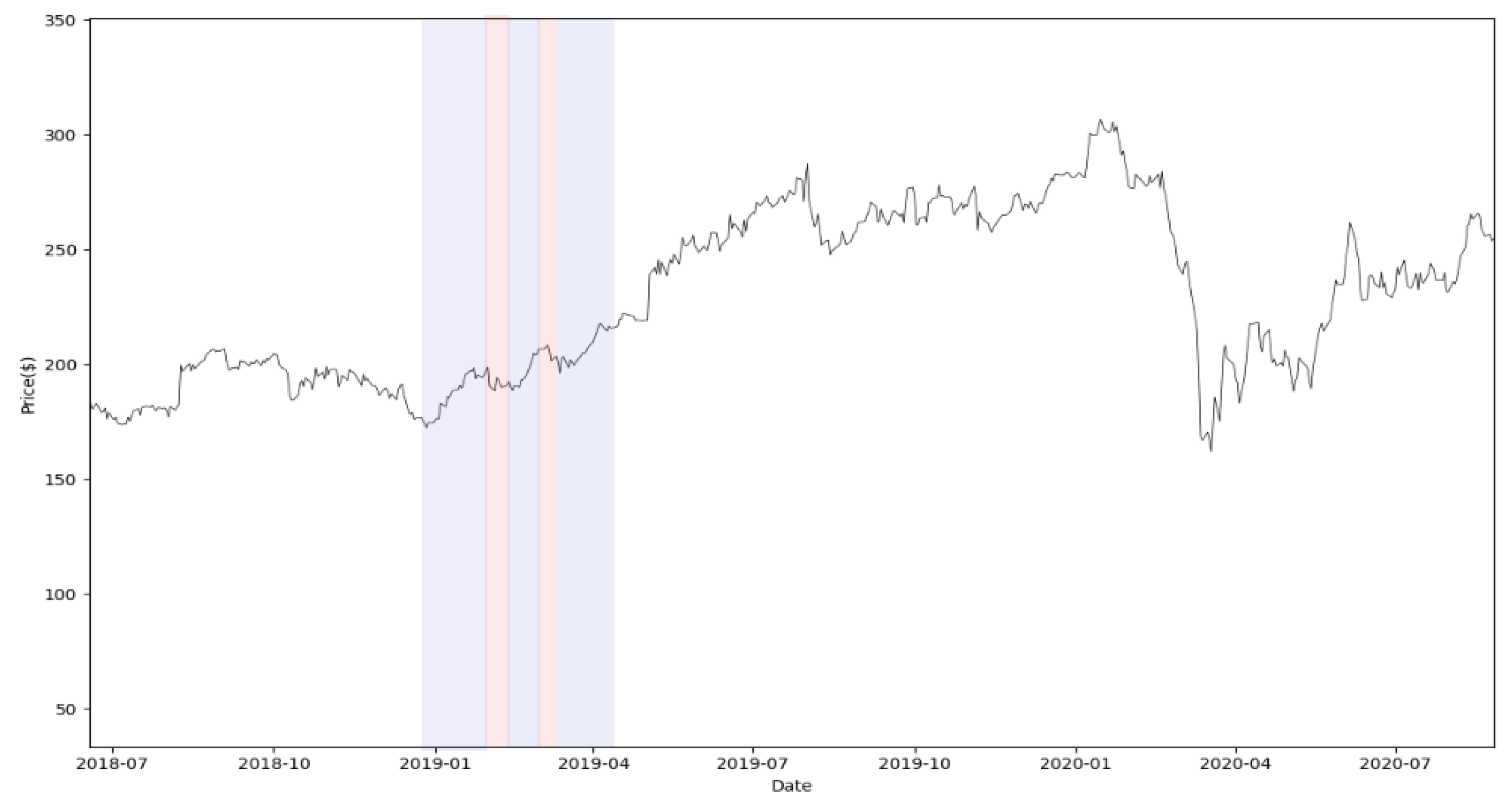Sustainability 14 00843 g006