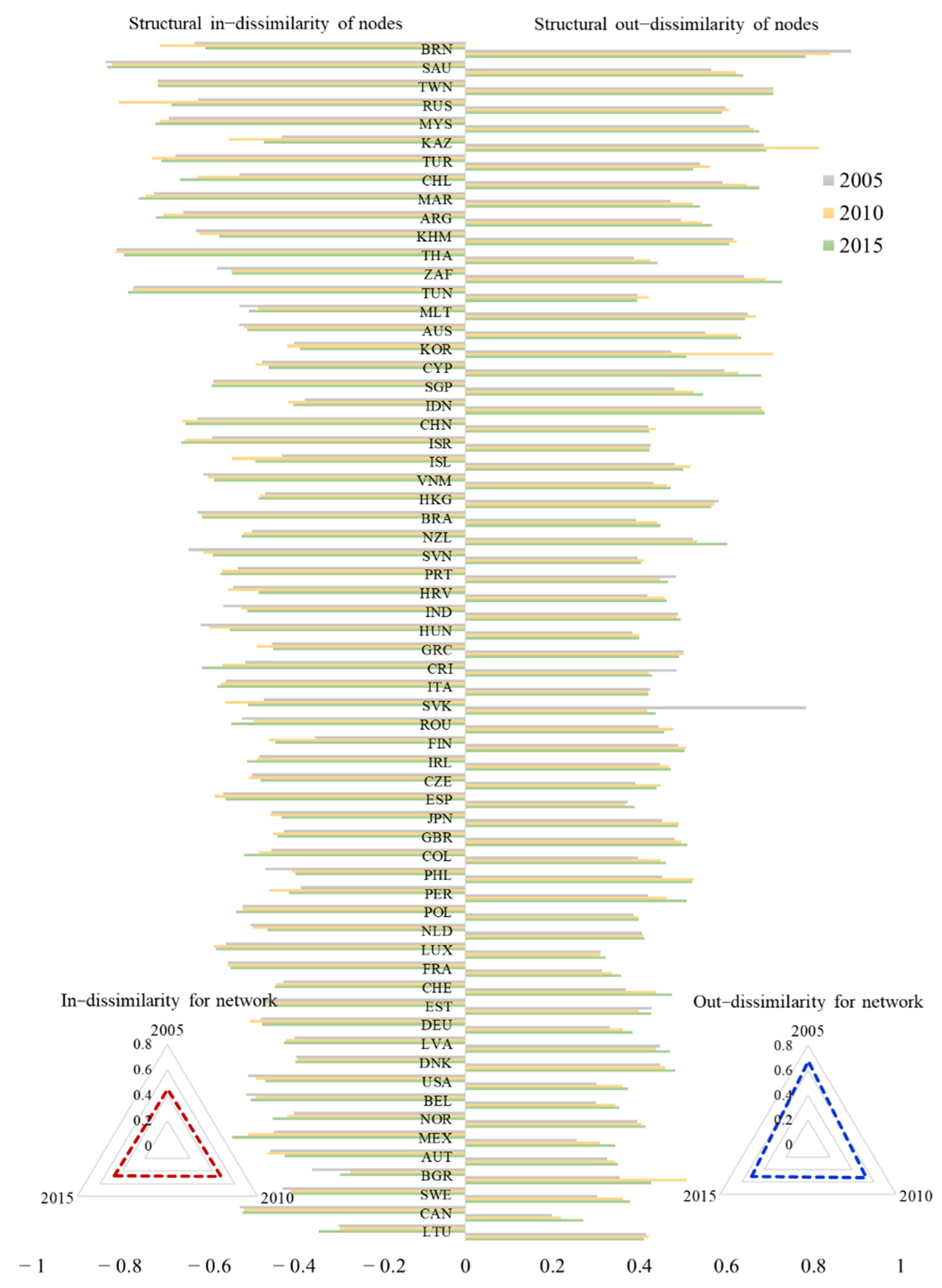 Sustainability 14 00844 g003