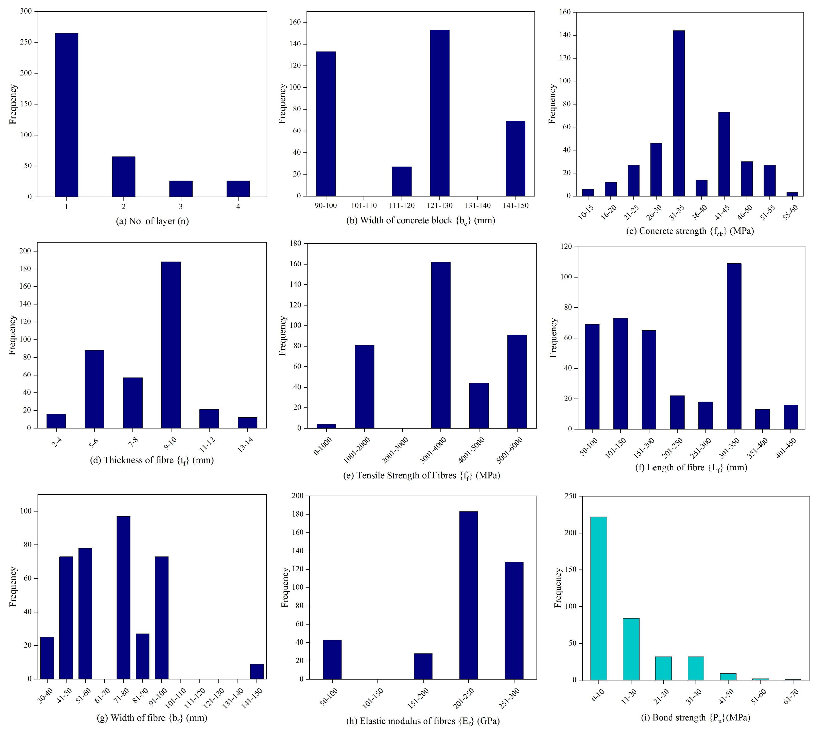 Sustainability 14 00845 g005