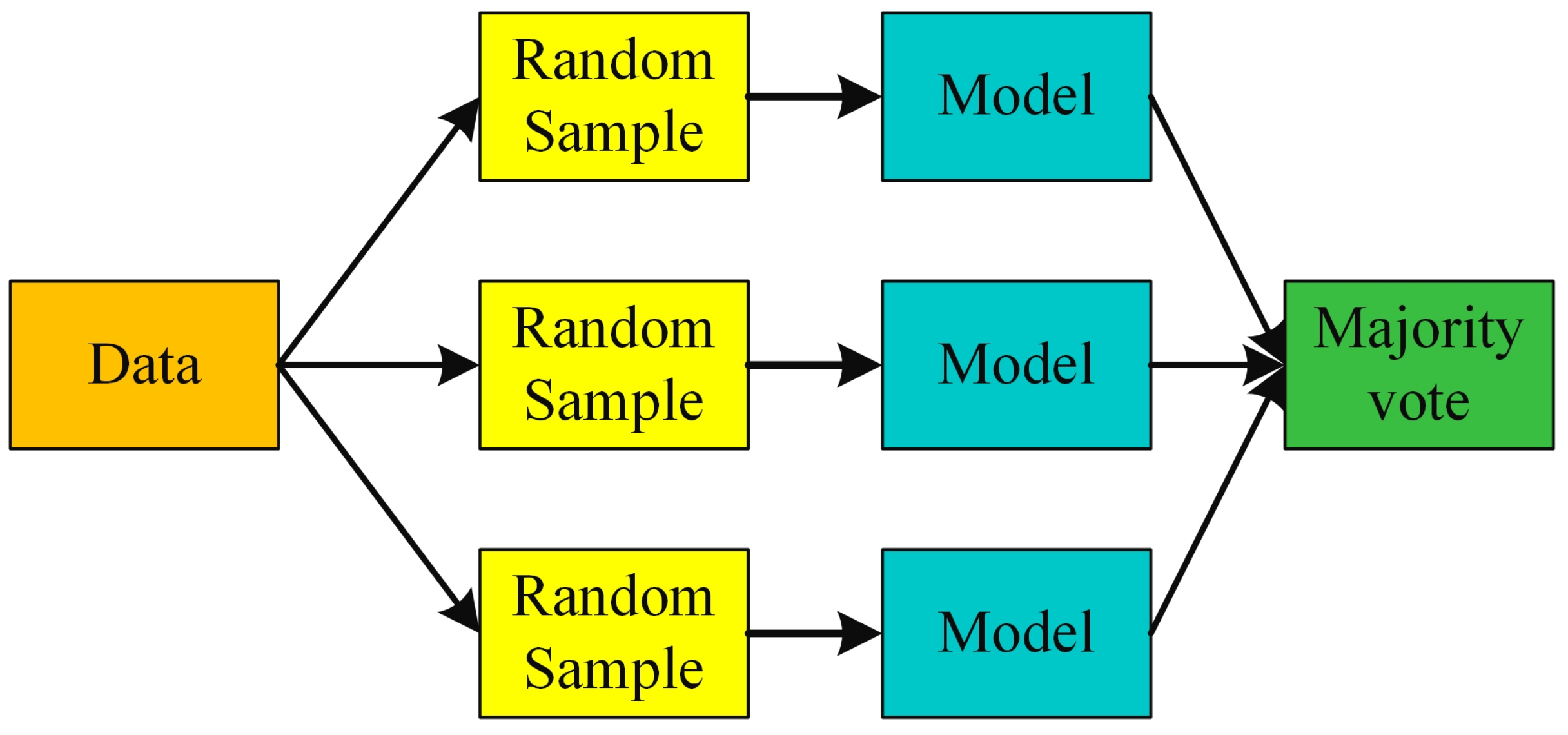 Sustainability 14 00845 g008