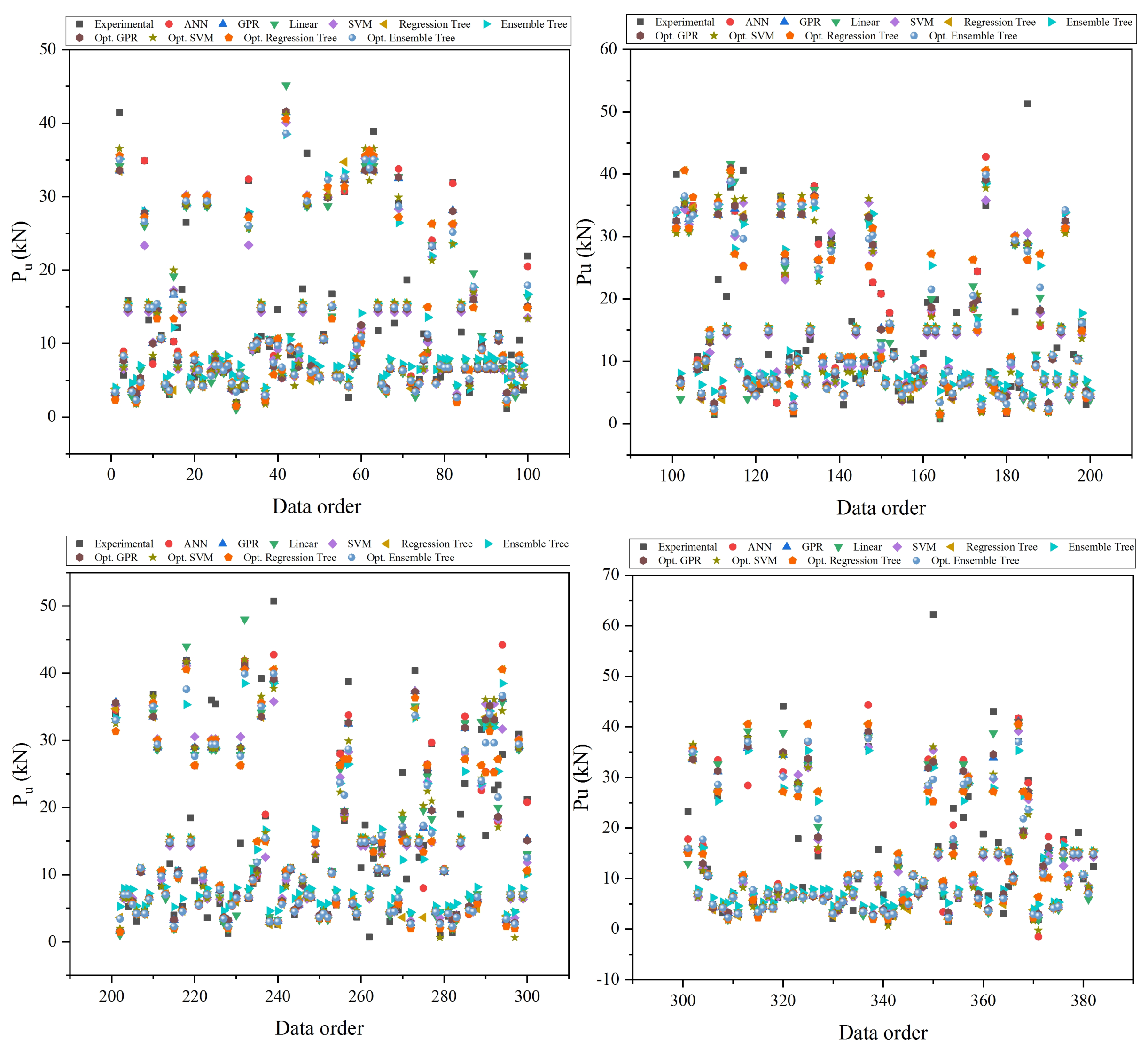 Sustainability 14 00845 g012