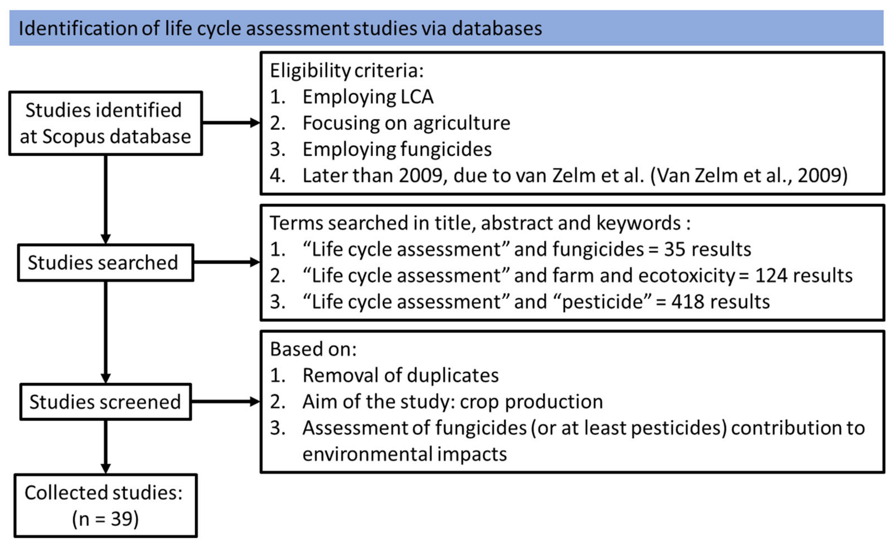 Sustainability 14 00846 g001