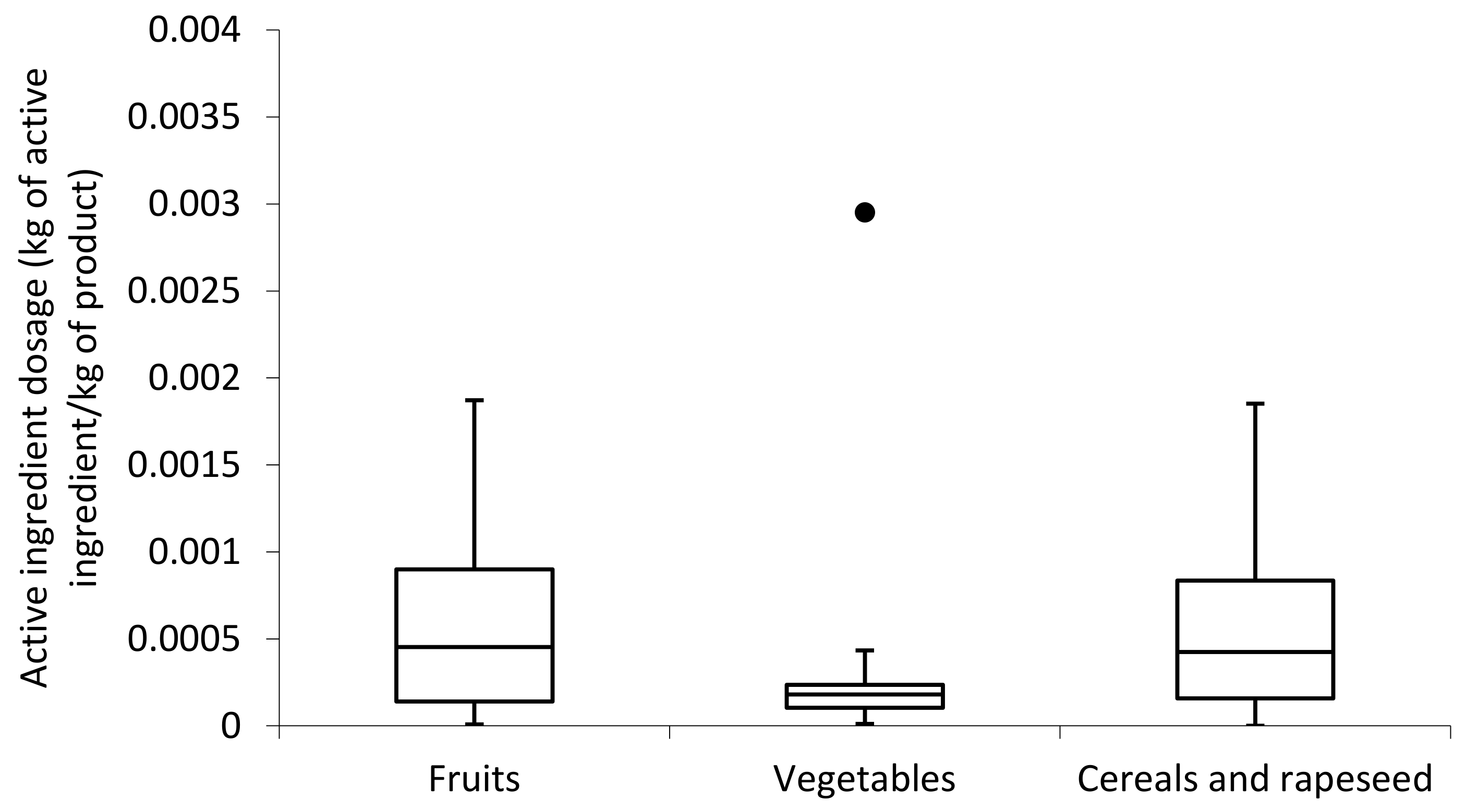 Sustainability 14 00846 g002
