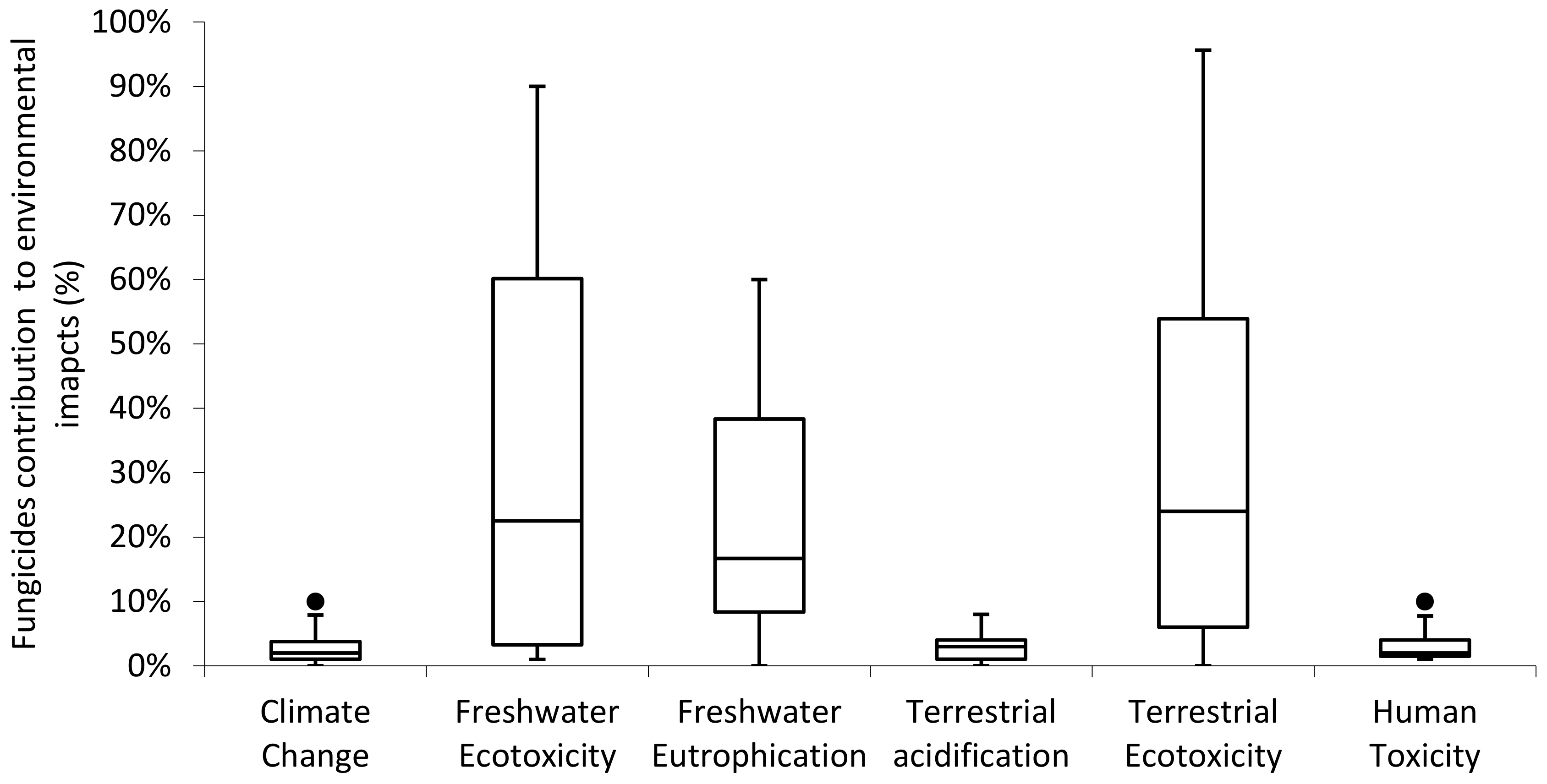 Sustainability 14 00846 g003
