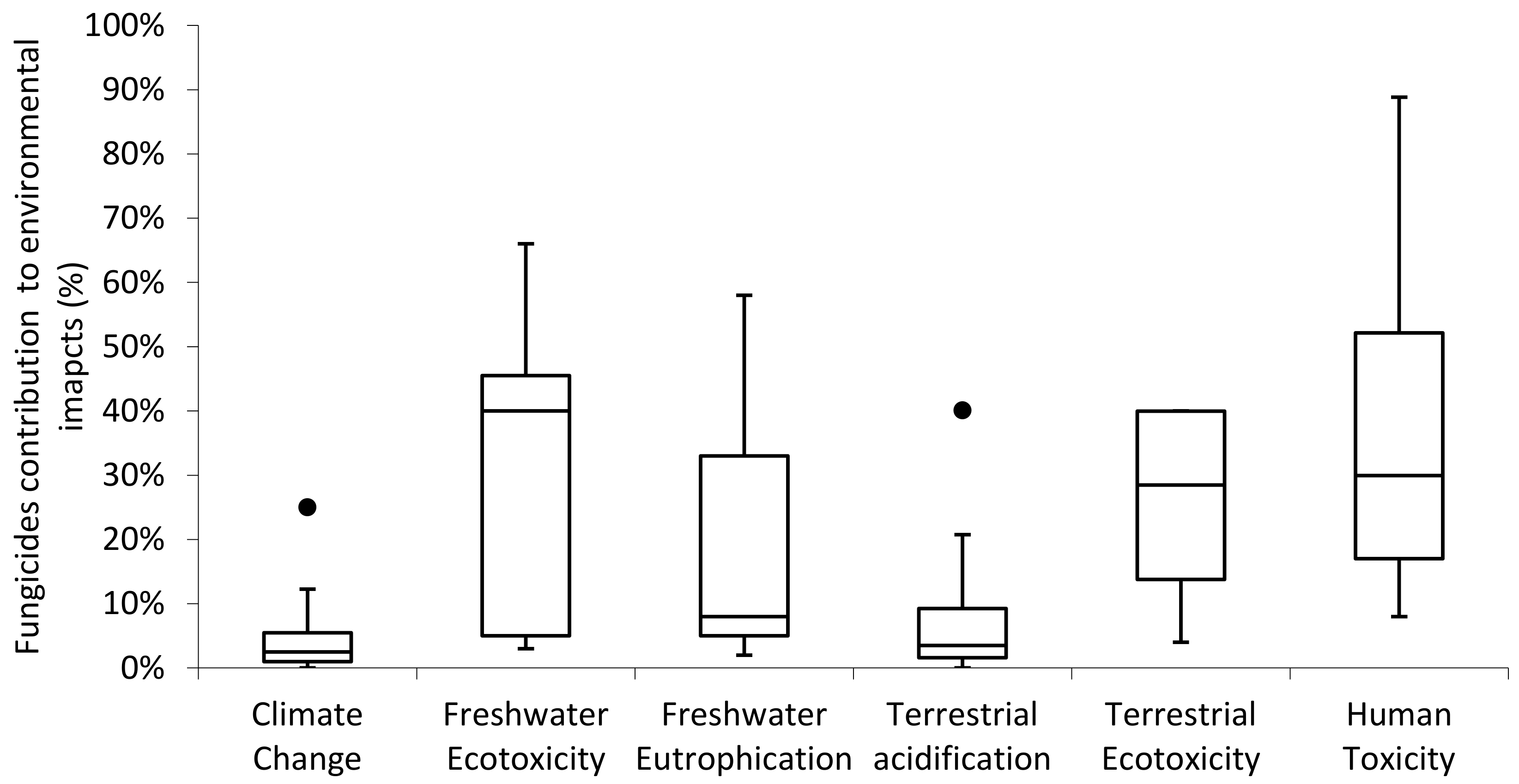 Sustainability 14 00846 g004