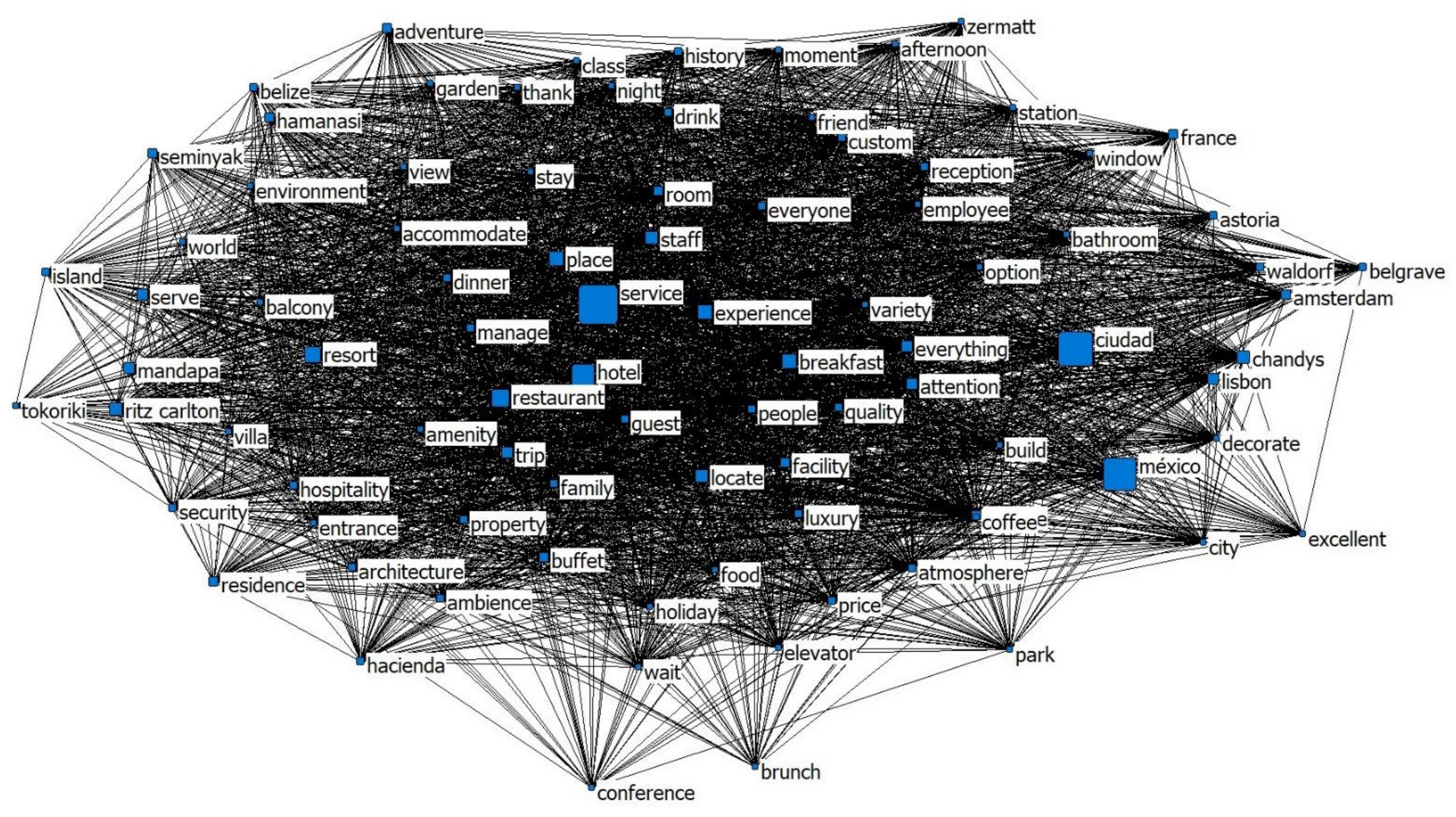 Sustainability 14 00848 g003