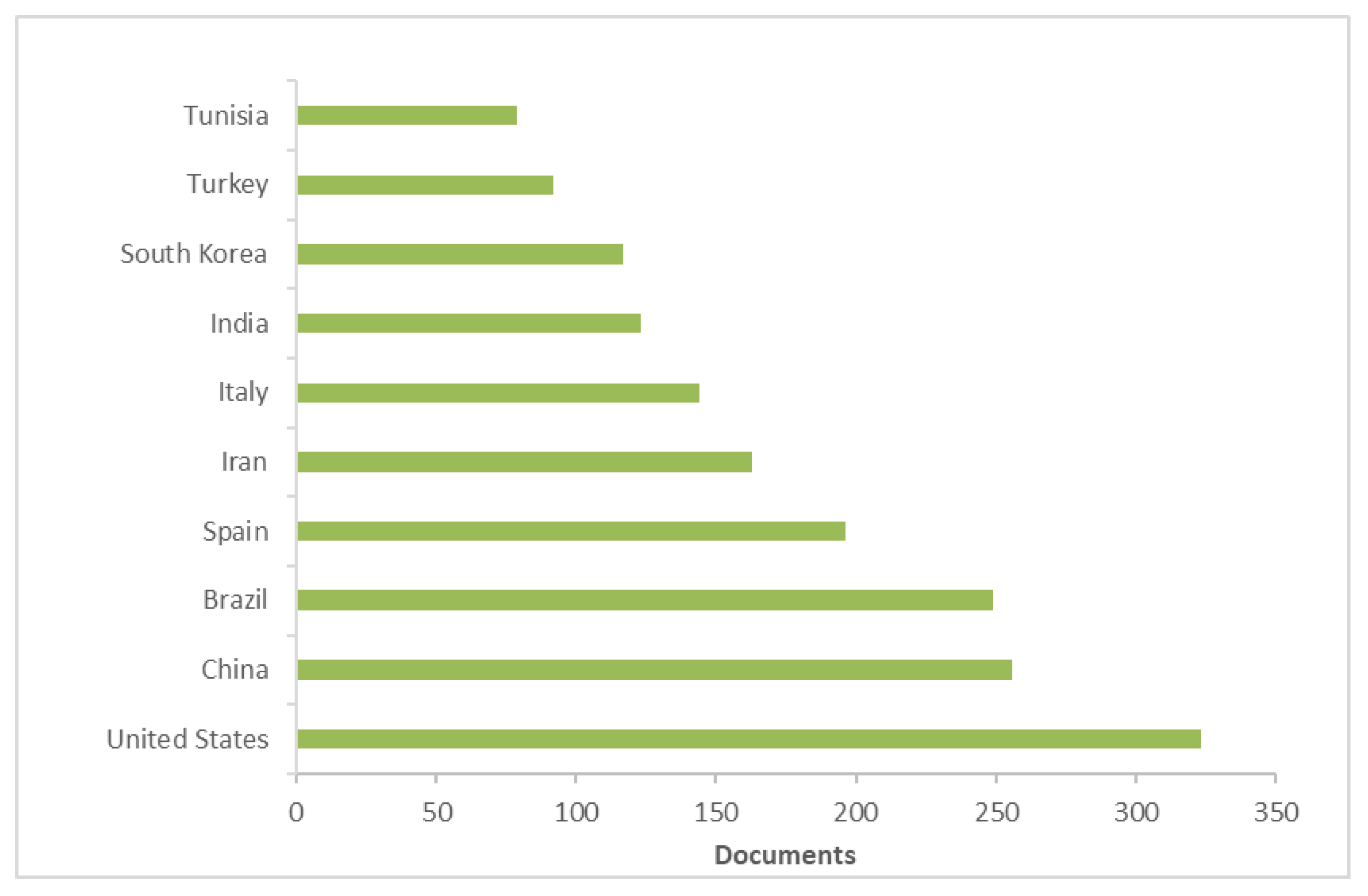 Sustainability 14 00849 g001