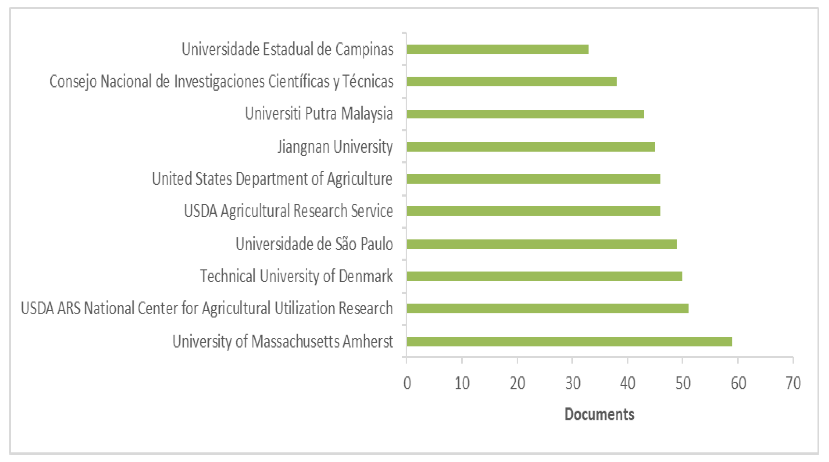 Sustainability 14 00849 g002