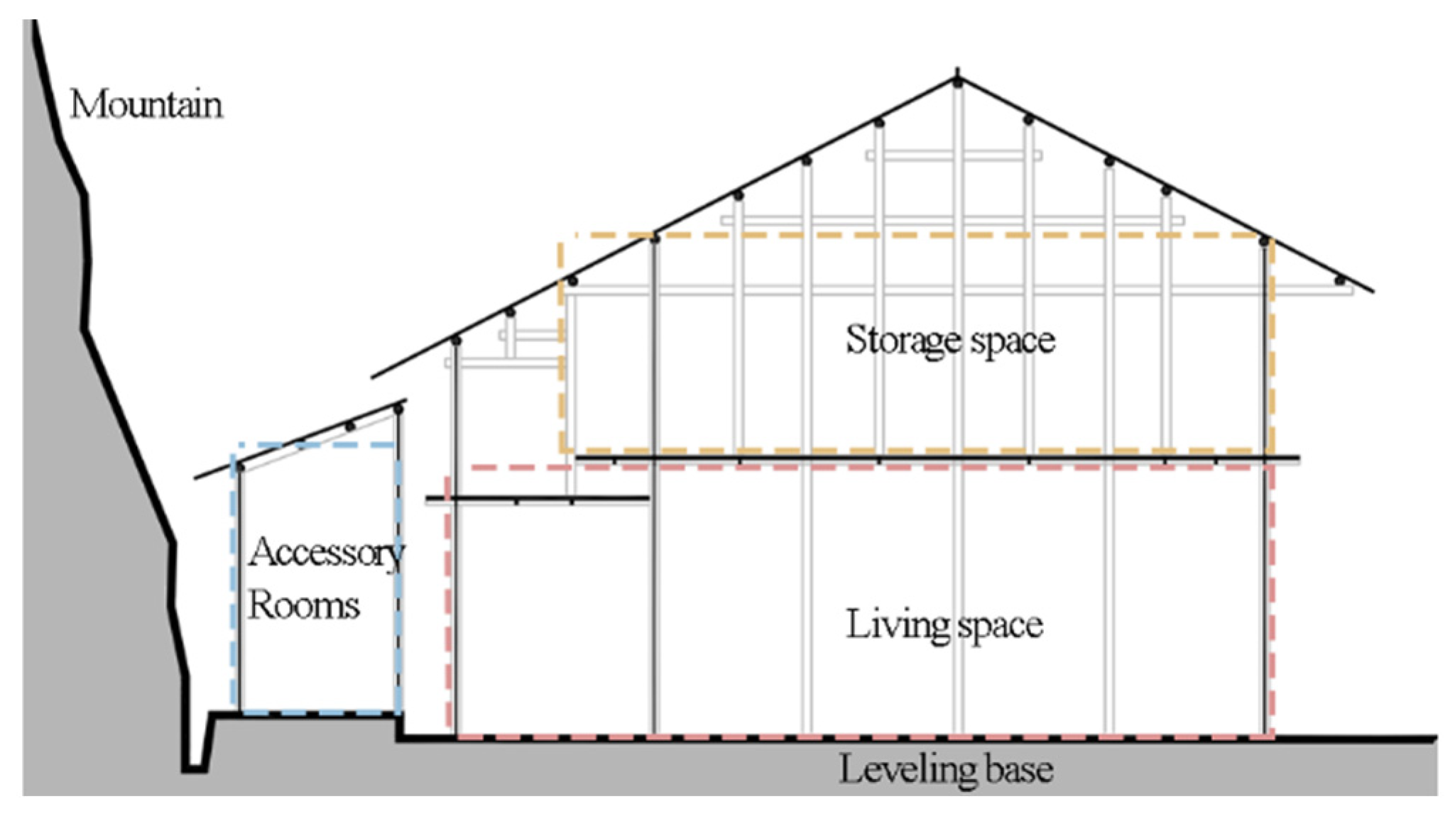 Sustainability 14 00850 g005