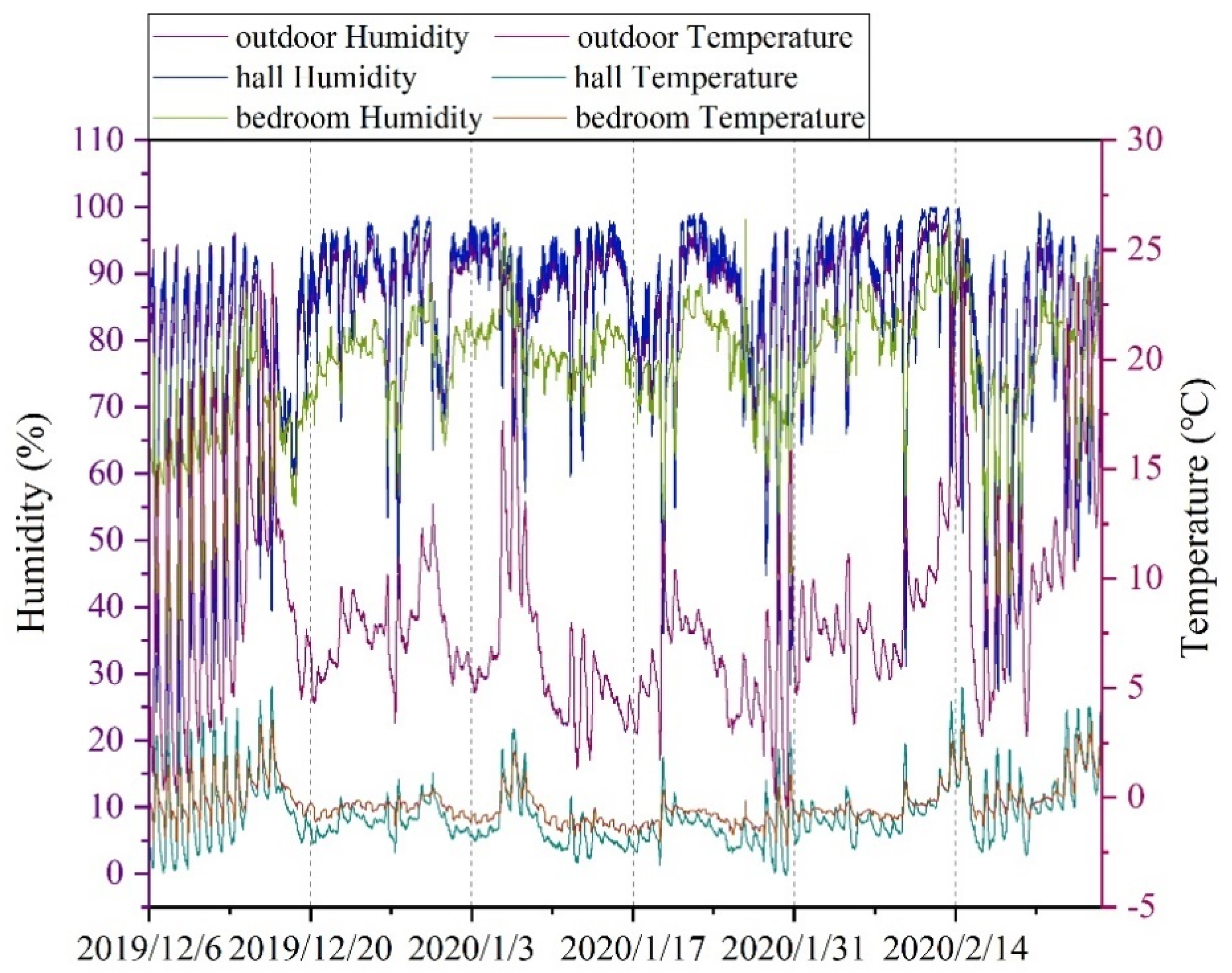 Sustainability 14 00850 g011
