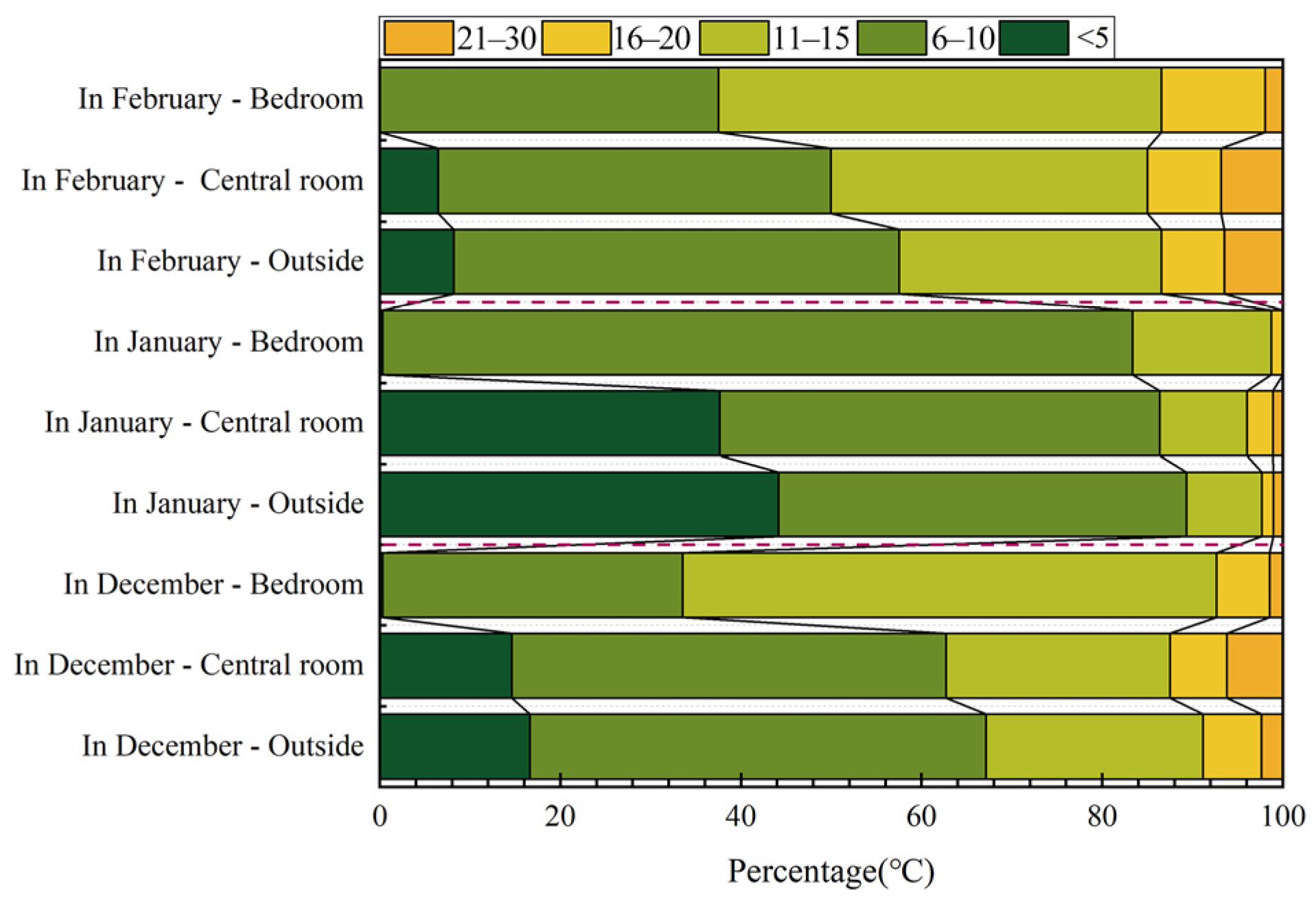 Sustainability 14 00850 g012