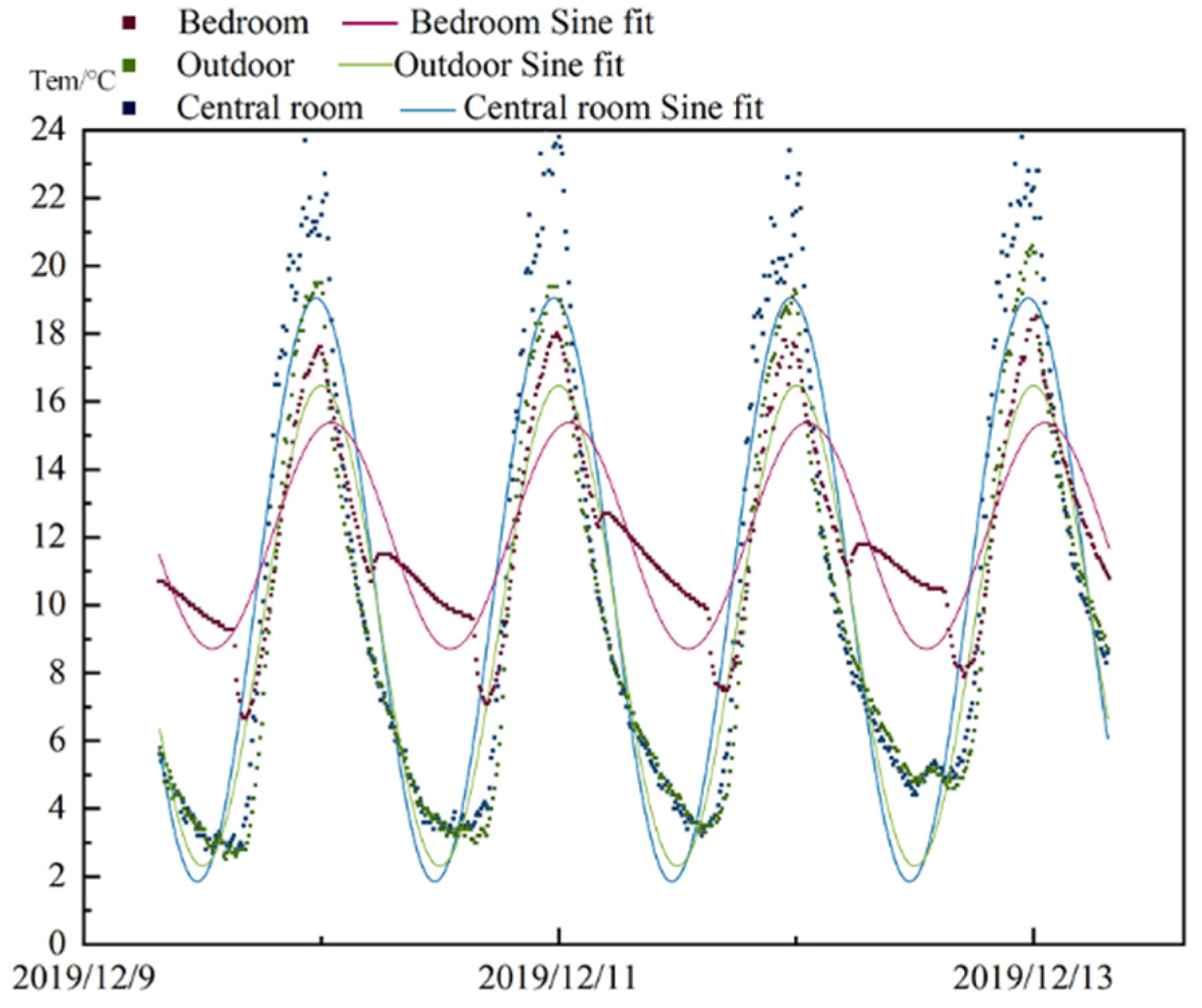 Sustainability 14 00850 g013