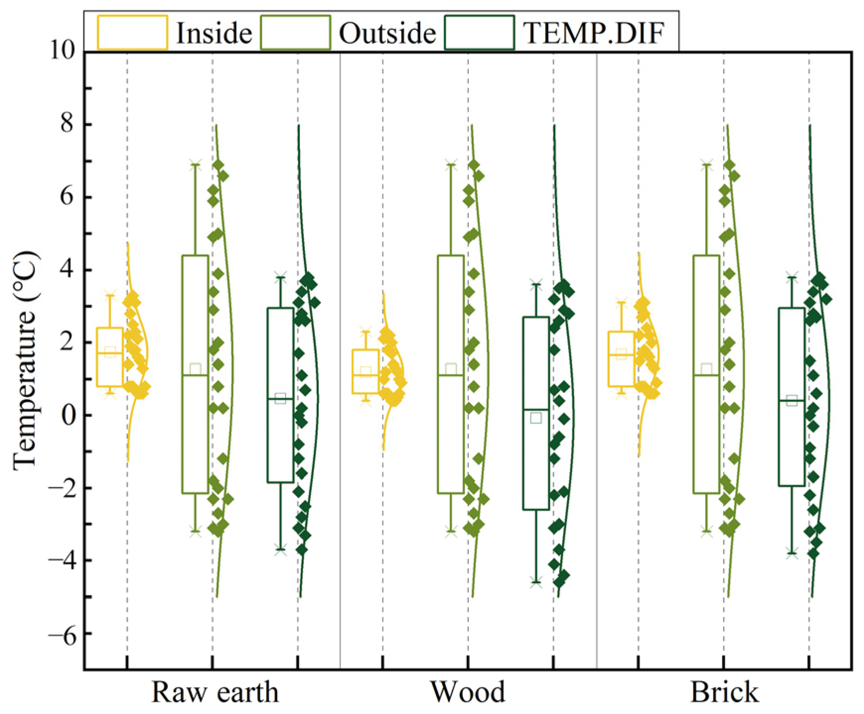 Sustainability 14 00850 g015