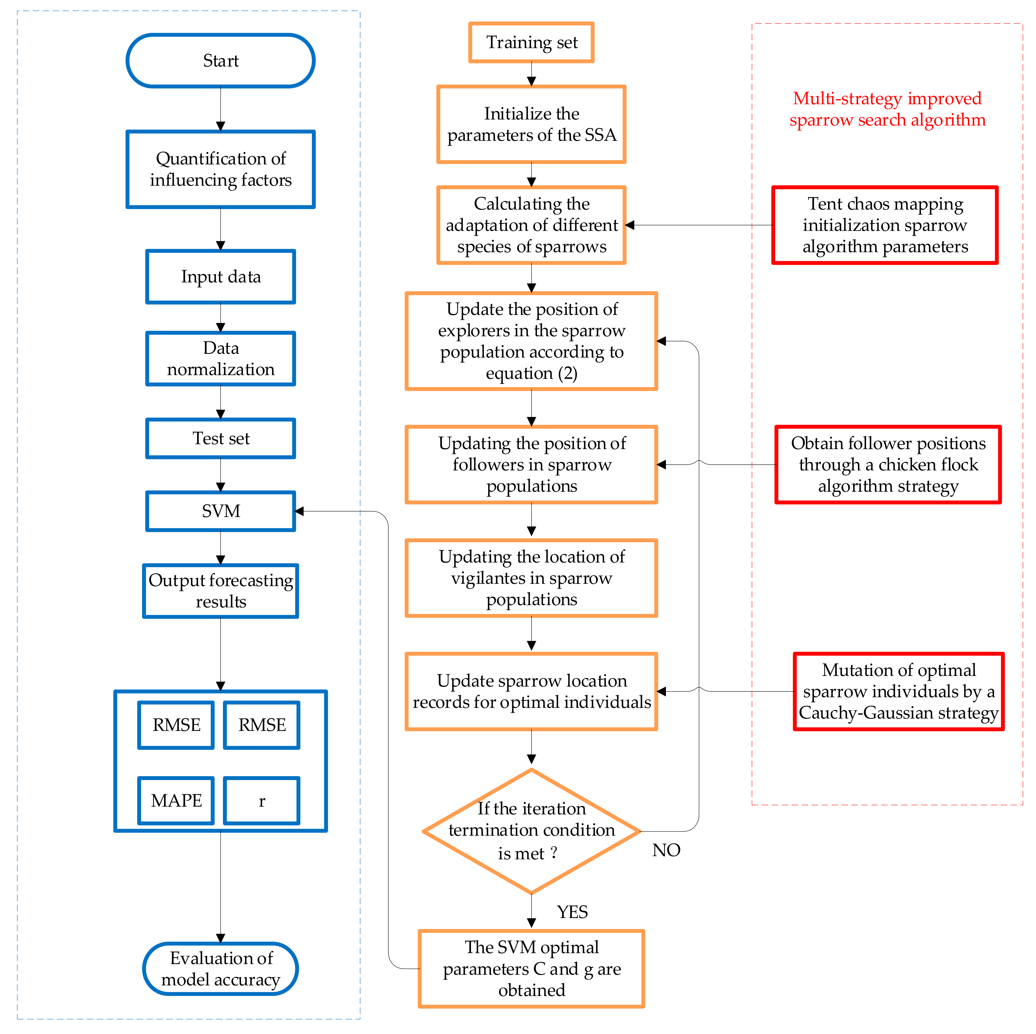 Sustainability 14 00853 g001 550