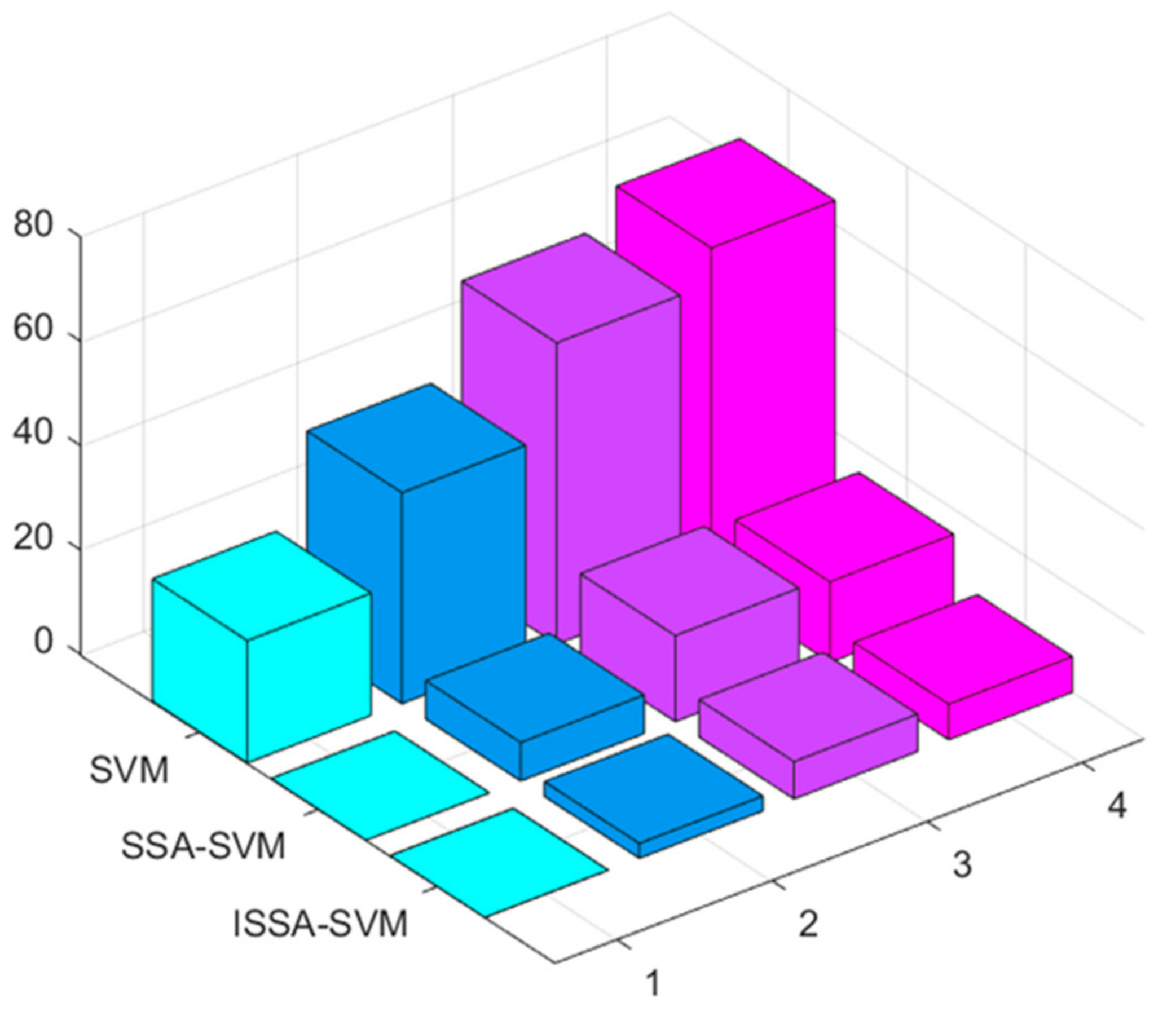 Sustainability 14 00853 g003 550