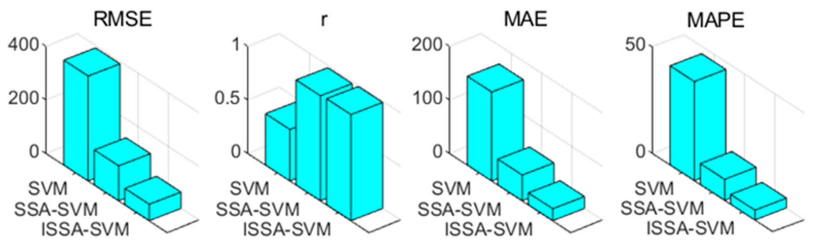 Sustainability 14 00853 g004 550