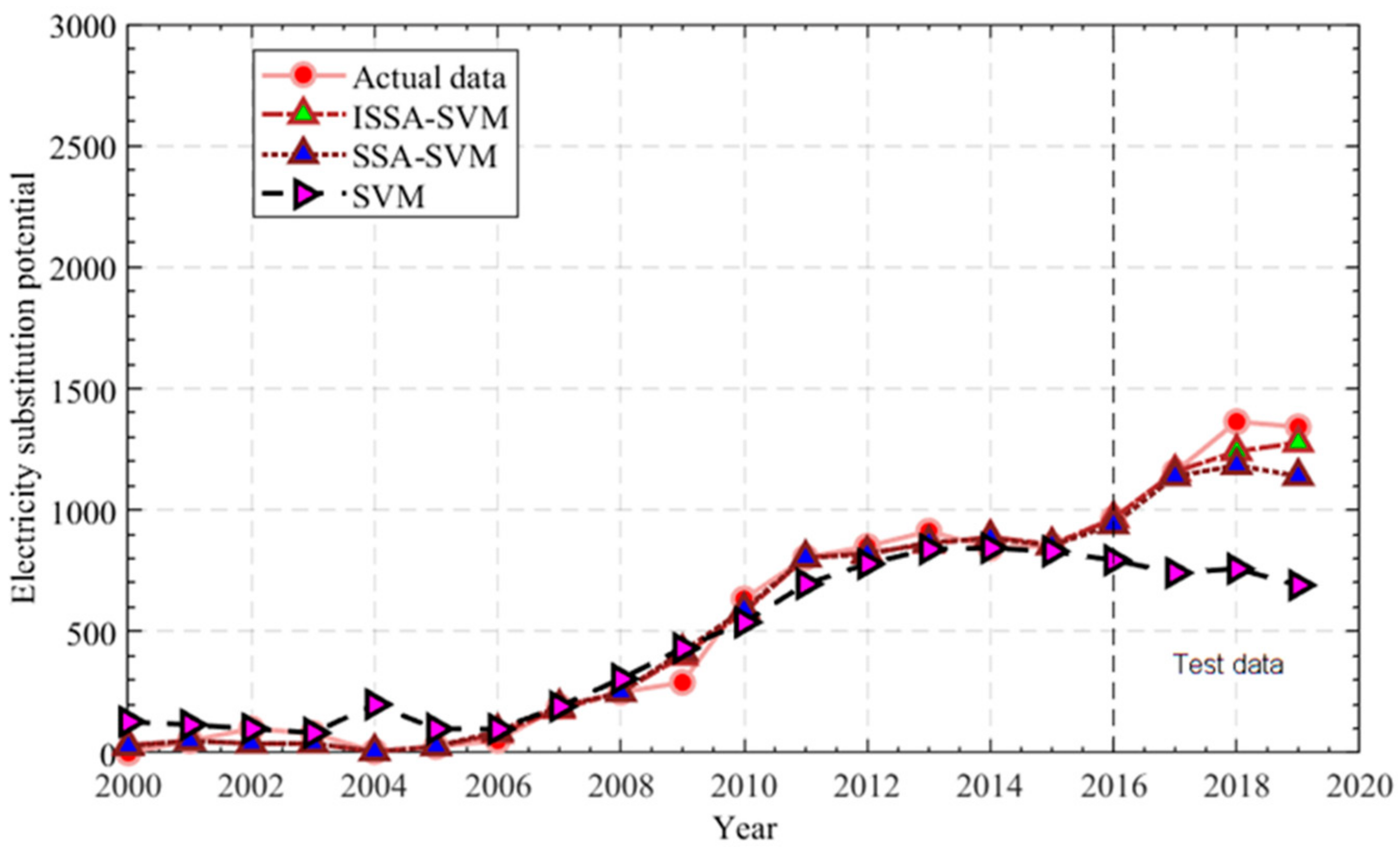 Sustainability 14 00853 g005 550