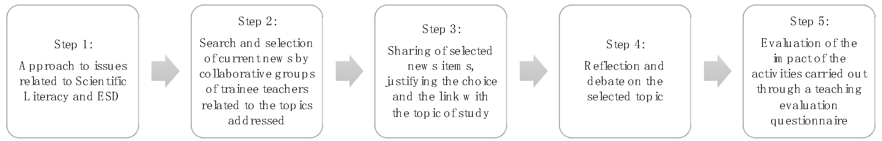 Sustainability 14 00857 g002 Sustainability 14 00857 g002