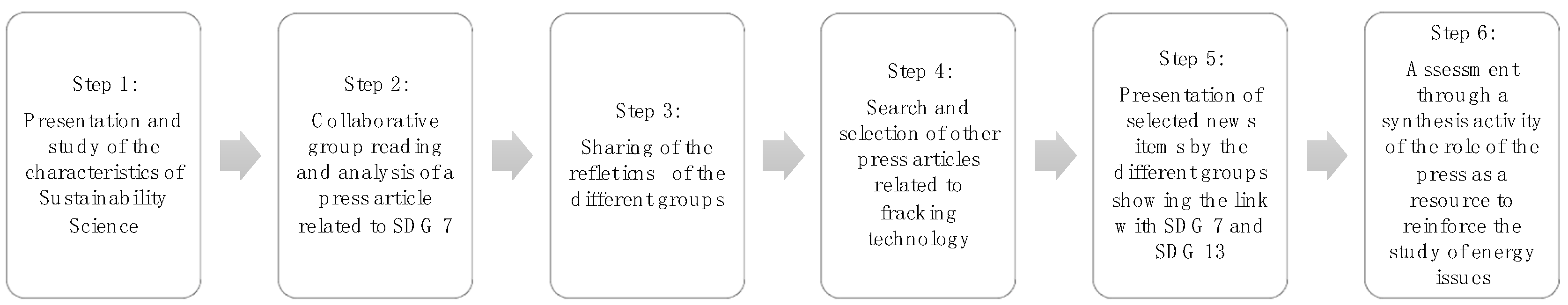 Sustainability 14 00857 g004 Sustainability 14 00857 g004