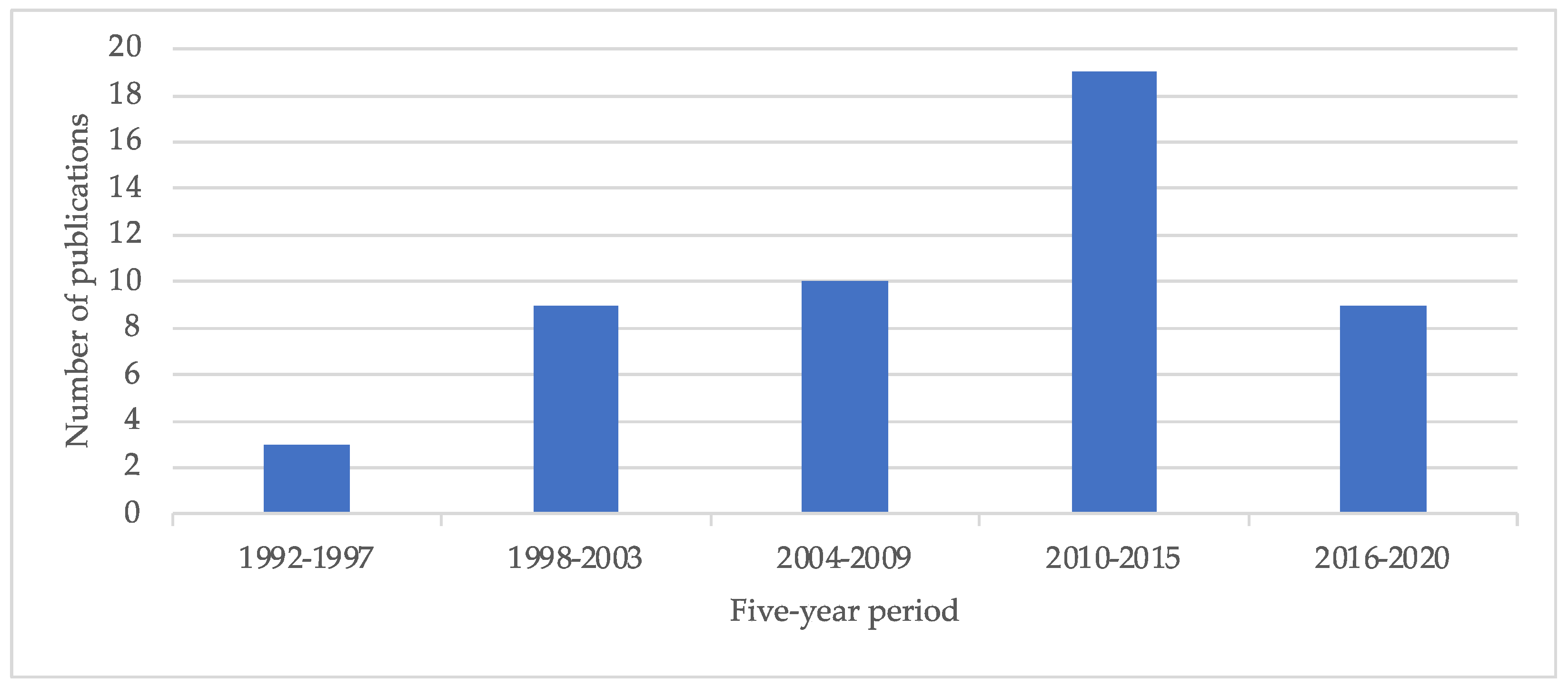 Sustainability 14 00857 g006 Sustainability 14 00857 g006