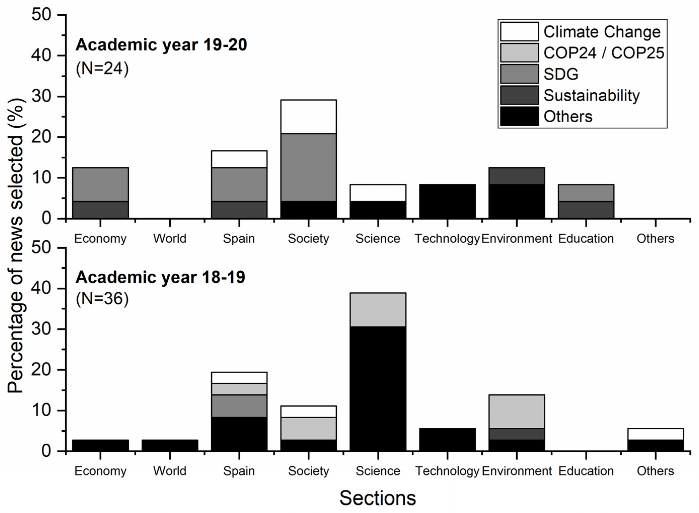 Sustainability 14 00857 g007 Sustainability 14 00857 g007