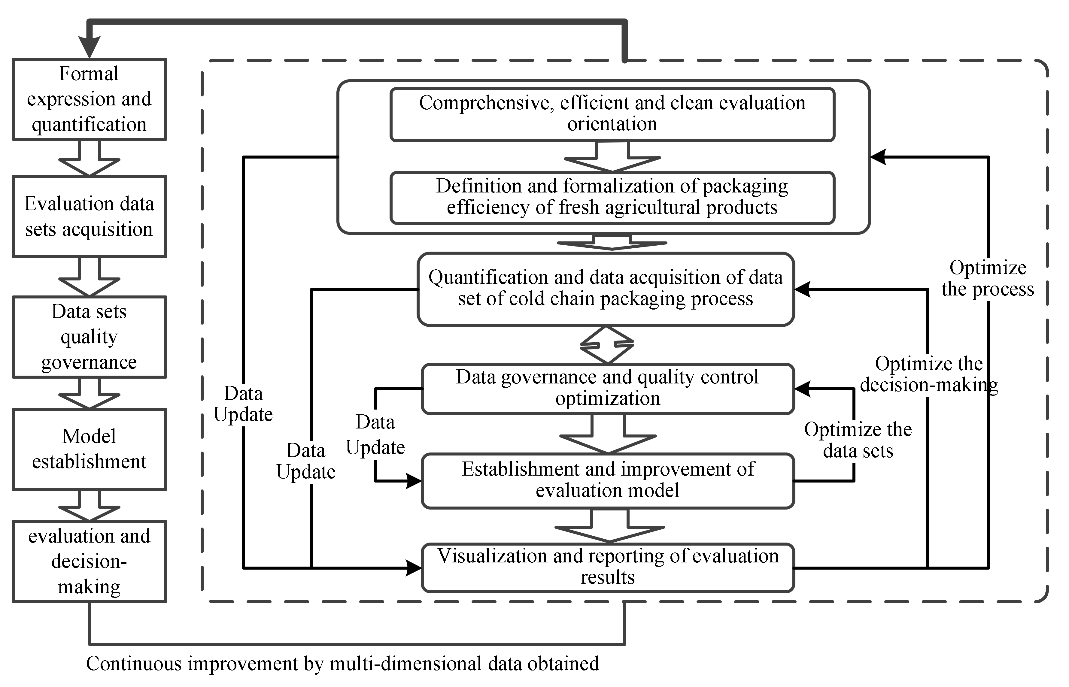 Sustainability 14 00858 g001 550