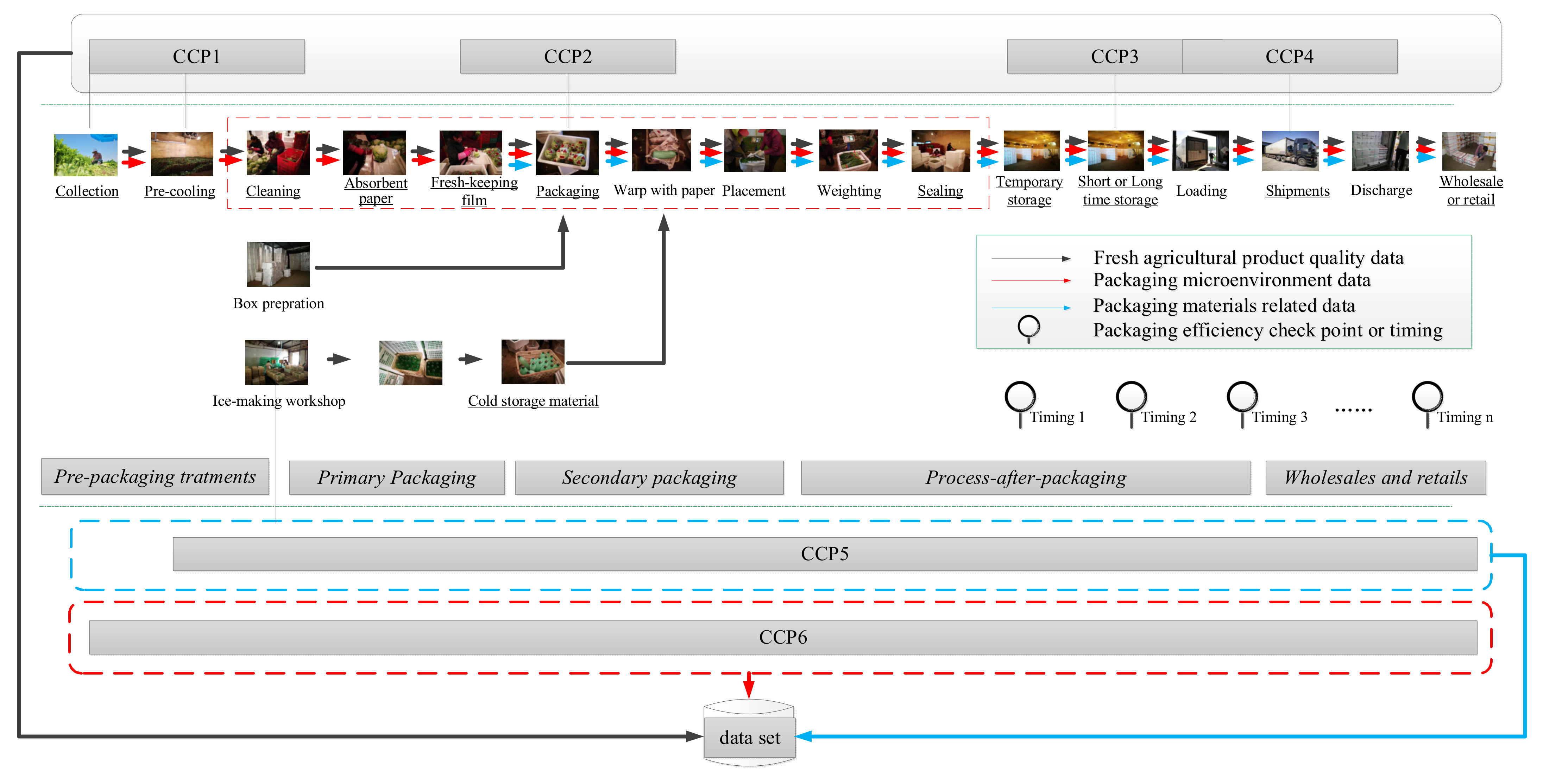 Sustainability 14 00858 g002 550