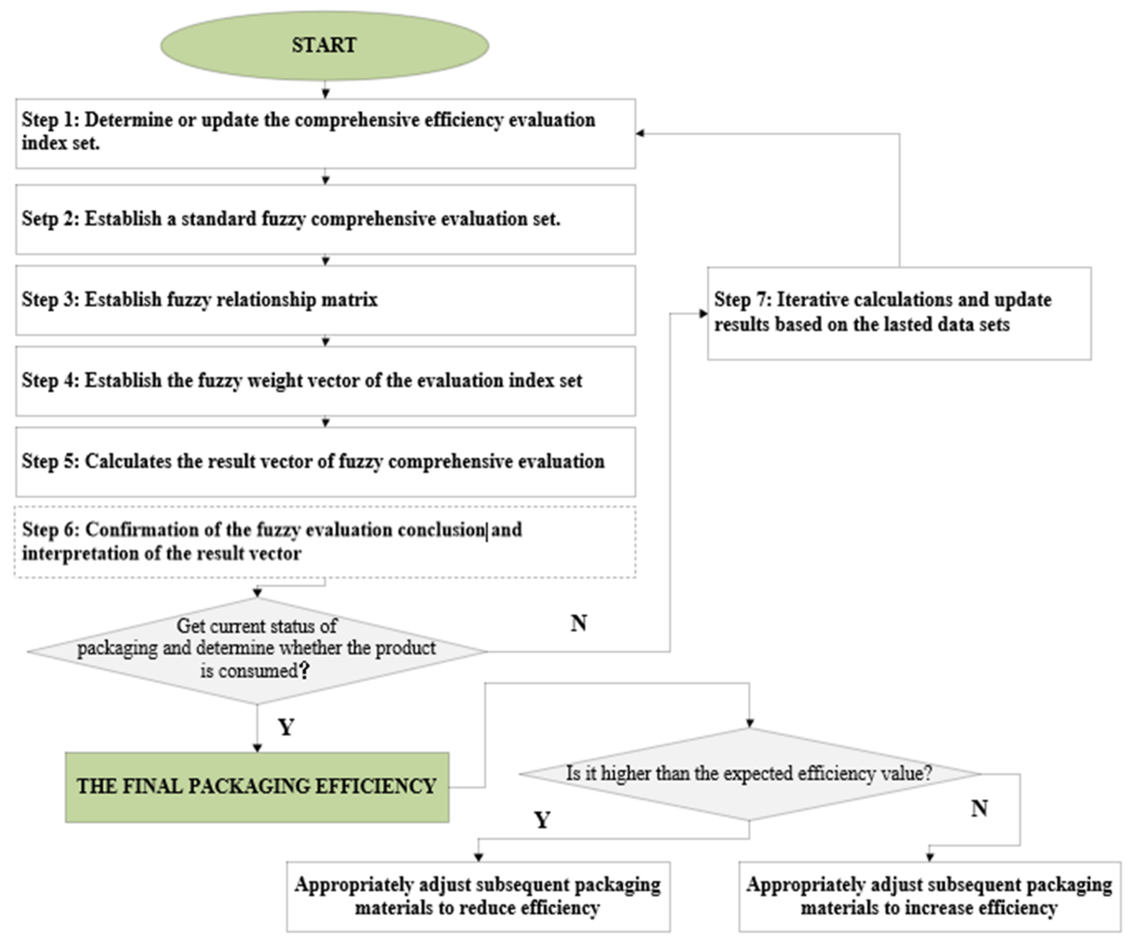 Sustainability 14 00858 g003 550