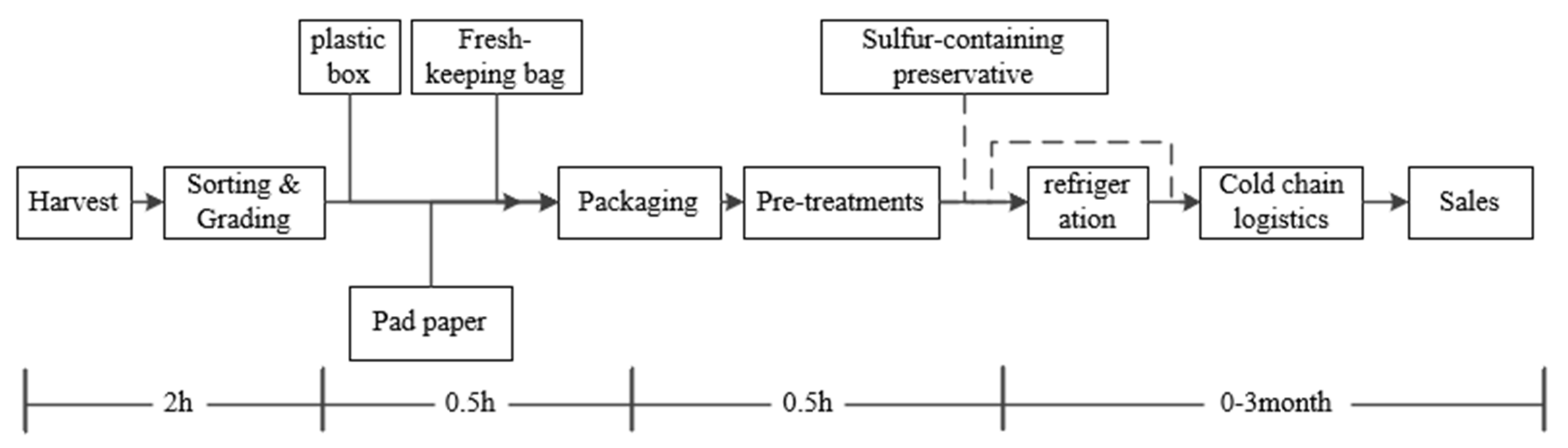 Sustainability 14 00858 g004 550