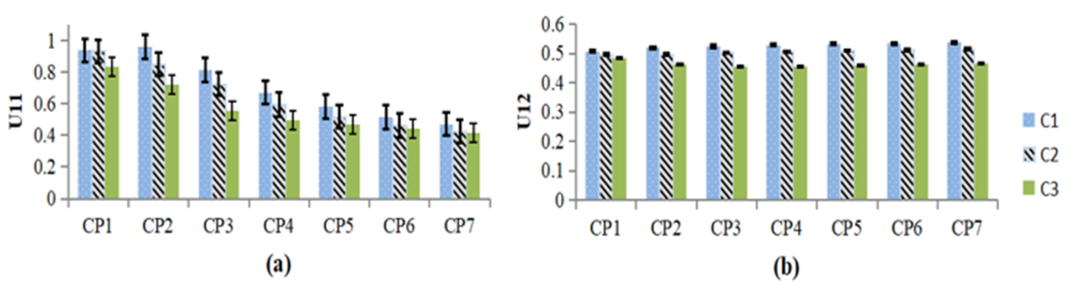 Sustainability 14 00858 g005 550