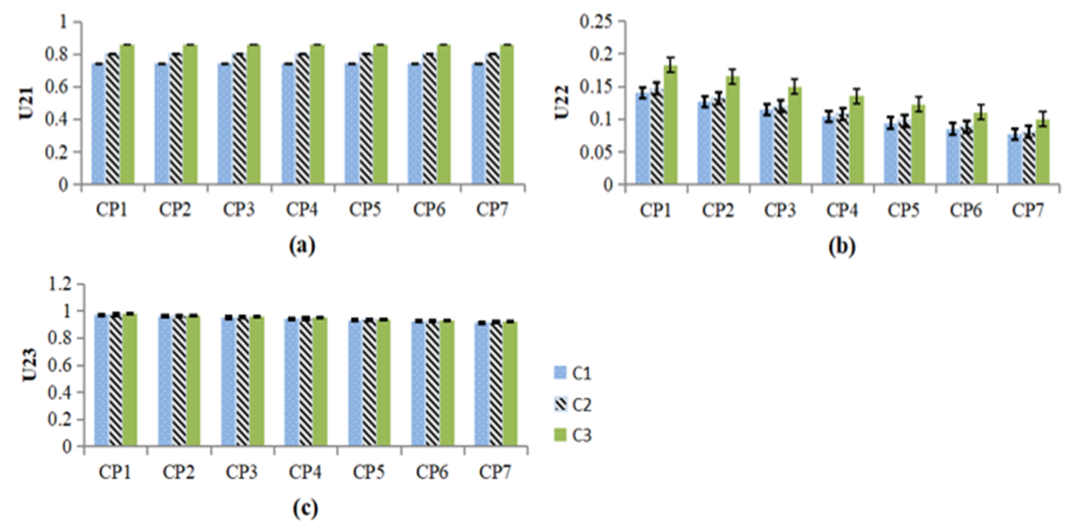Sustainability 14 00858 g006 550