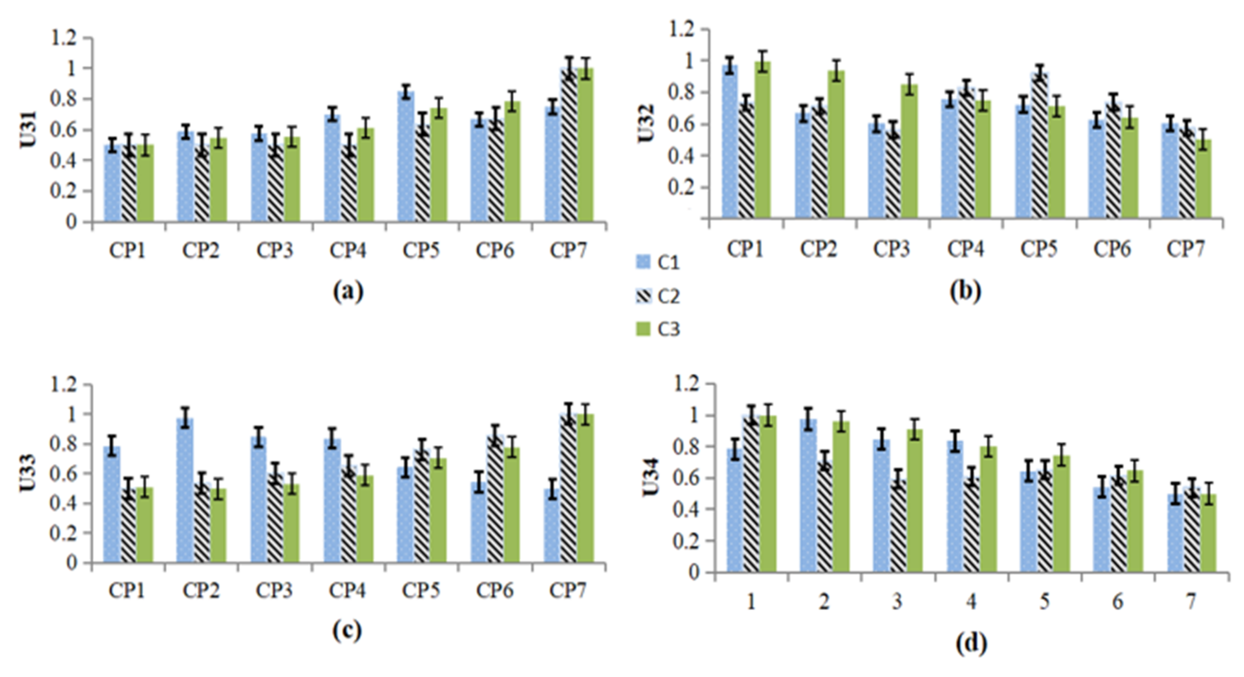 Sustainability 14 00858 g007 550