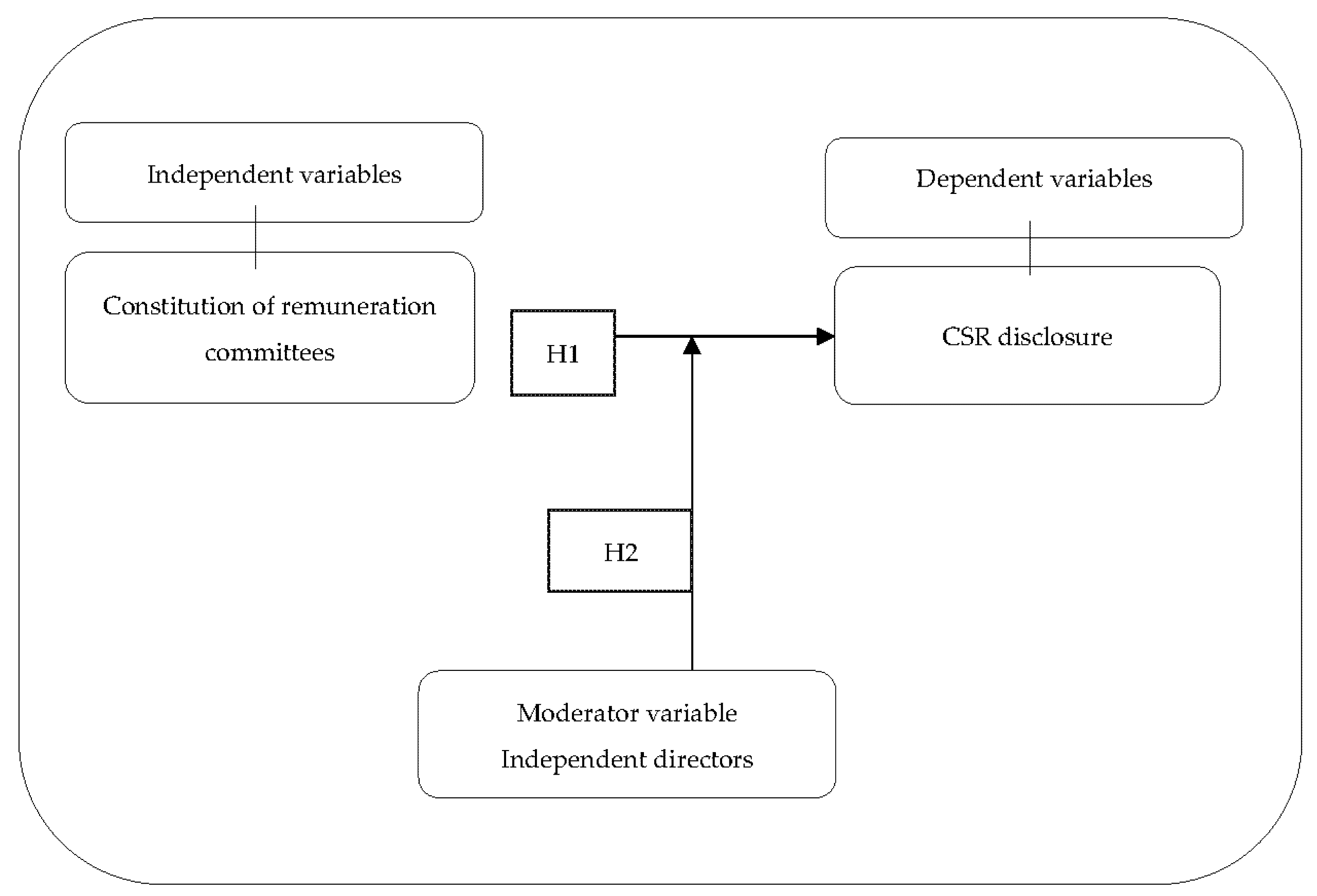 Sustainability 14 00860 g001