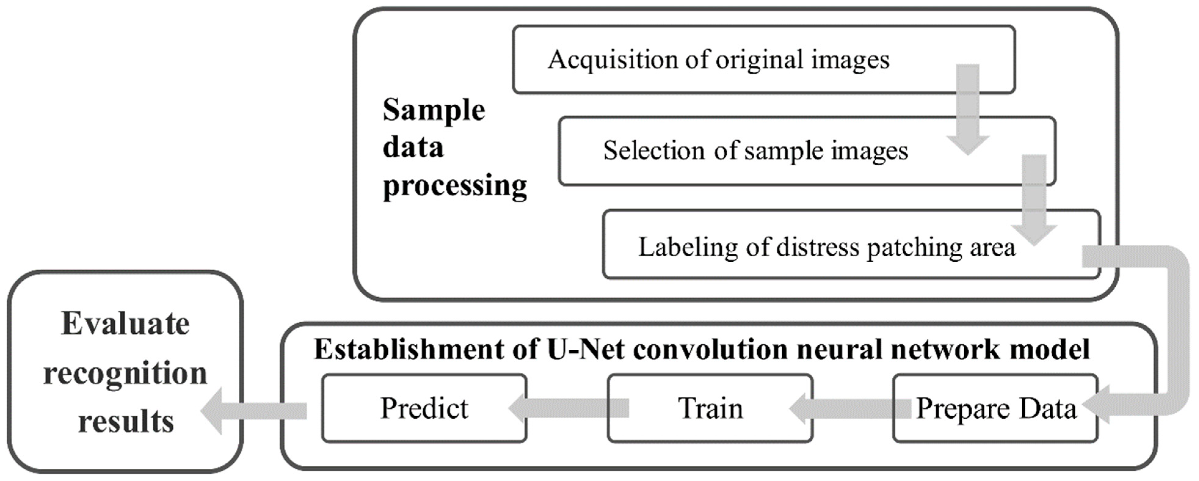 Sustainability 14 00861 g001 550