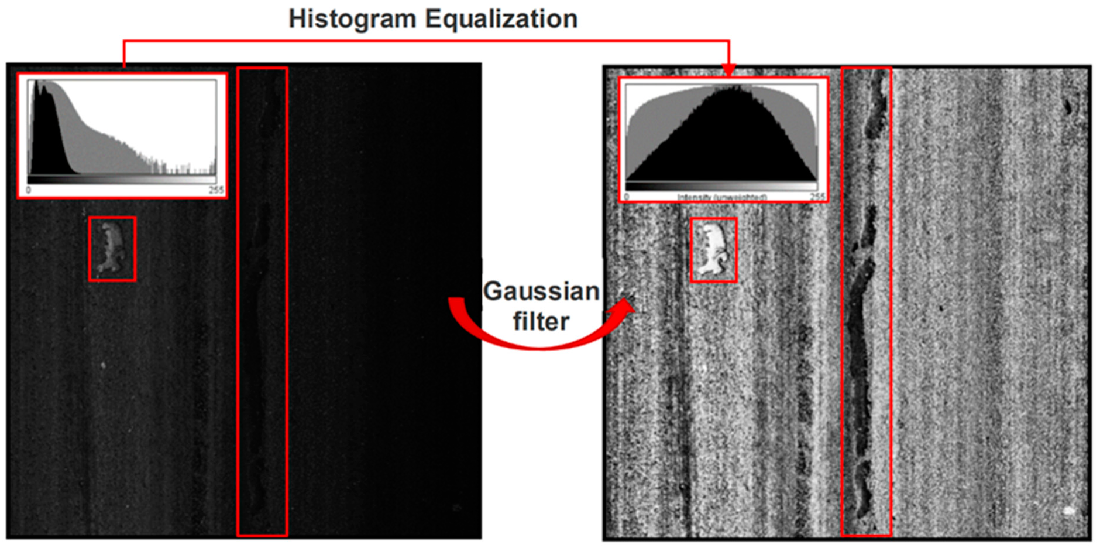 Sustainability 14 00861 g002 550