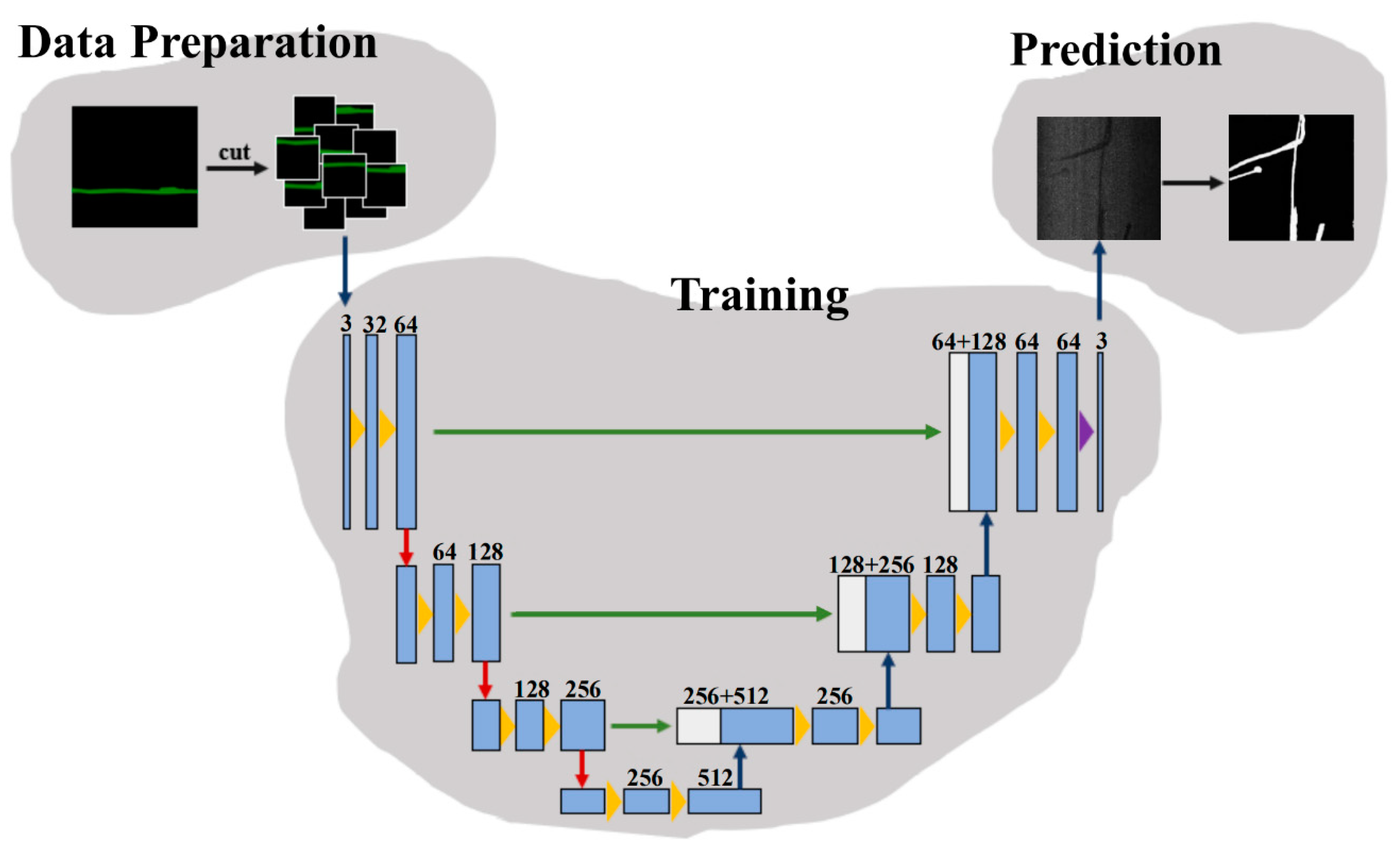 Sustainability 14 00861 g004 550