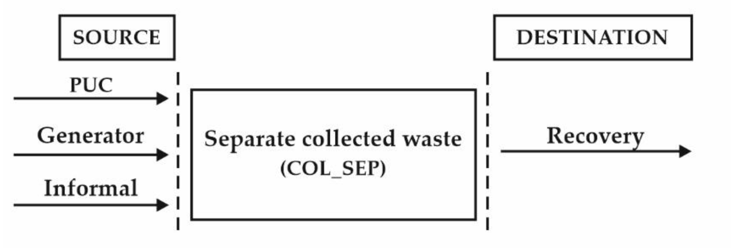 Sustainability 14 00862 g002 Sustainability 14 00862 g002