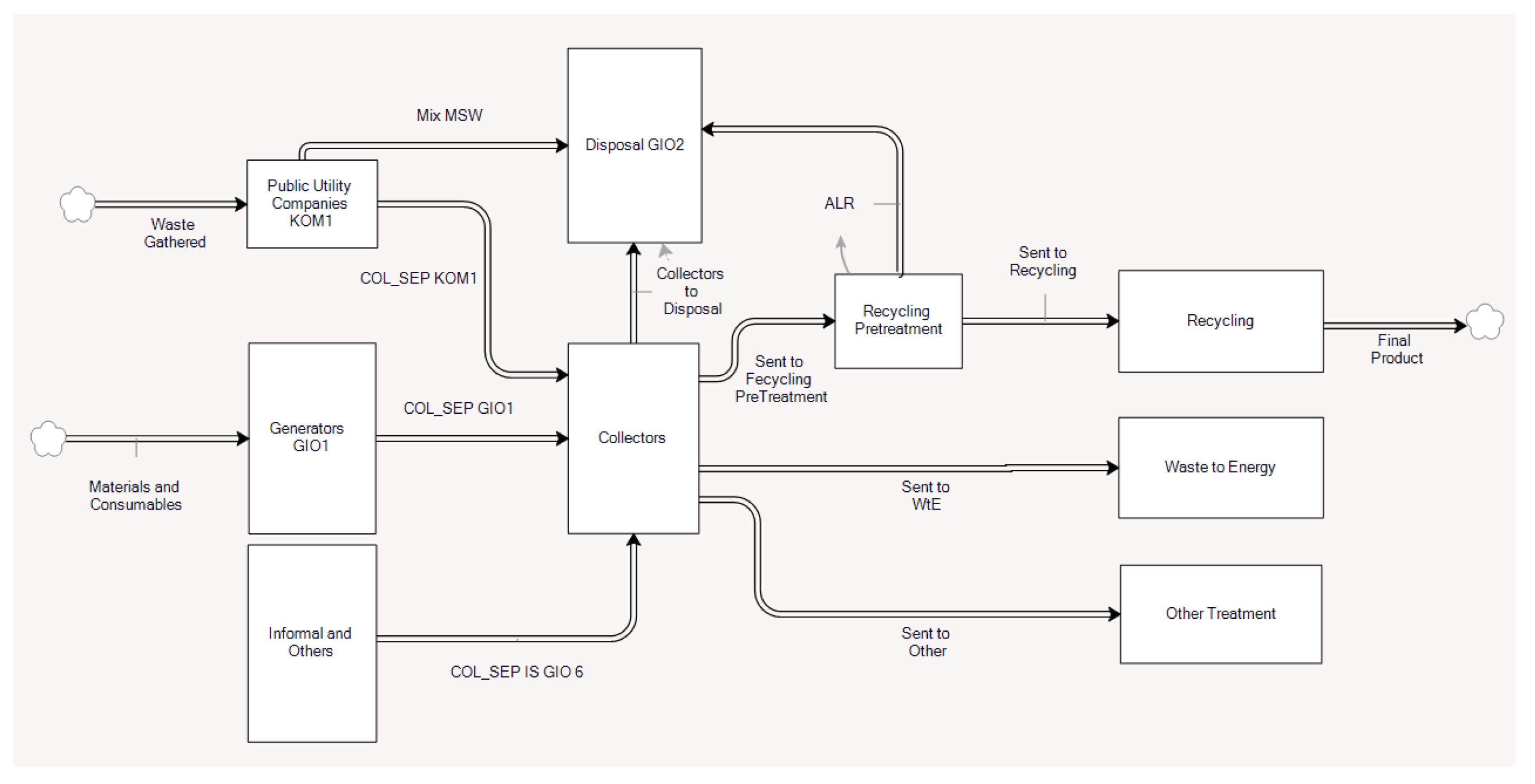 Sustainability 14 00862 g003 Sustainability 14 00862 g003