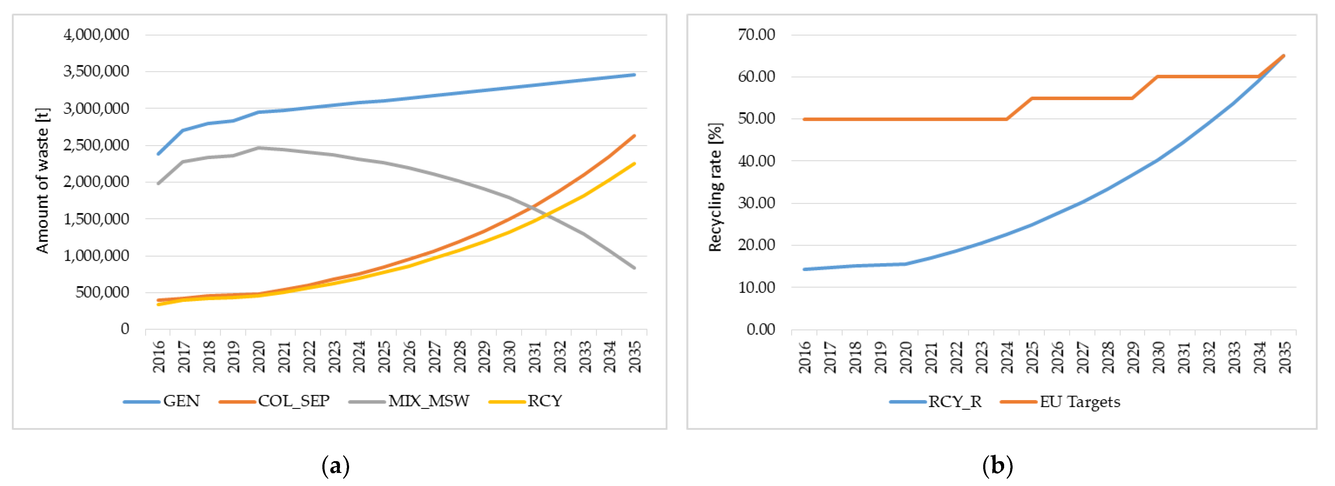 Sustainability 14 00862 g006 Sustainability 14 00862 g006