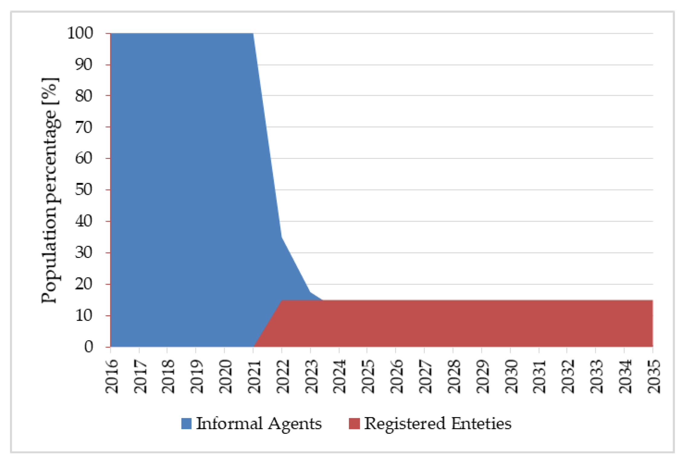 Sustainability 14 00862 g007 Sustainability 14 00862 g007