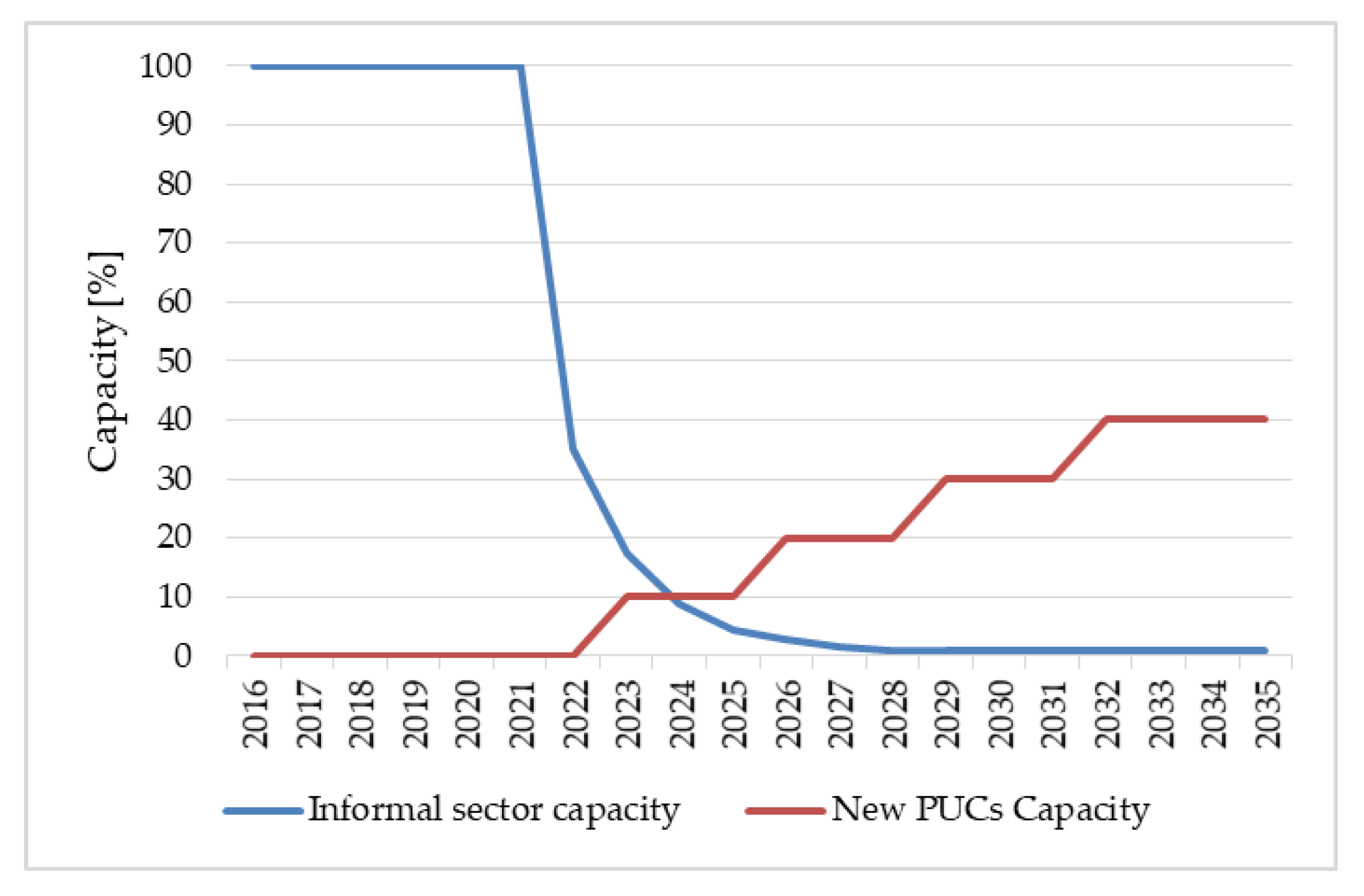 Sustainability 14 00862 g008 Sustainability 14 00862 g008