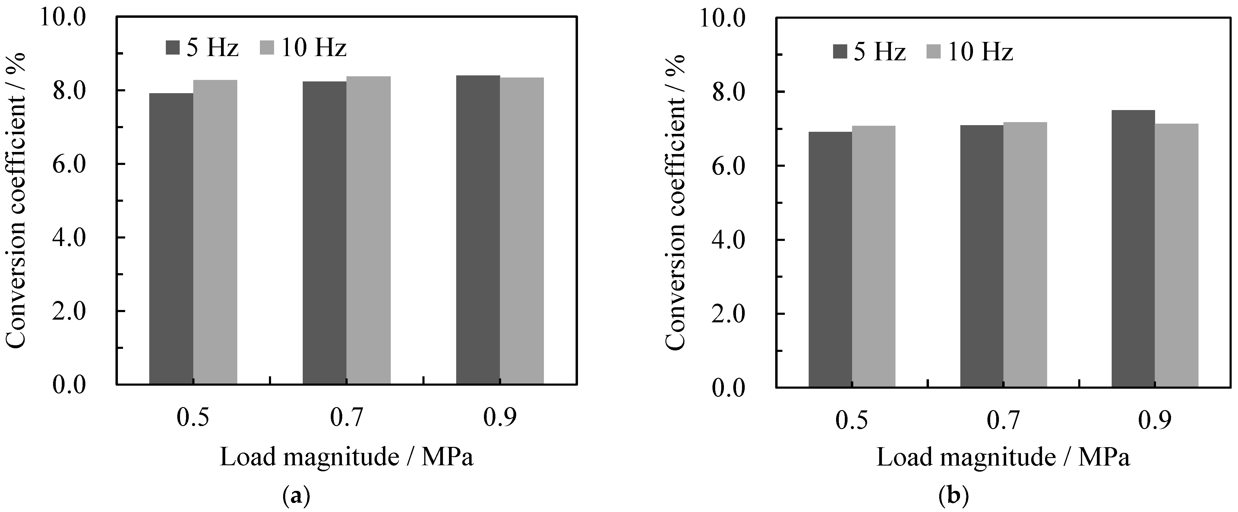 Sustainability 14 00863 g004