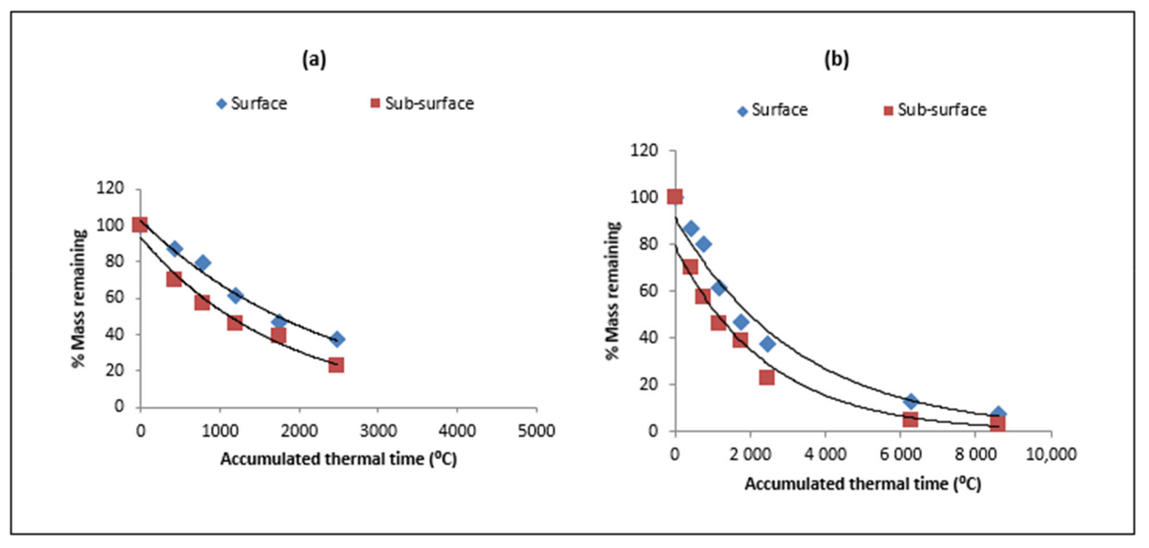 Sustainability 14 00864 g002